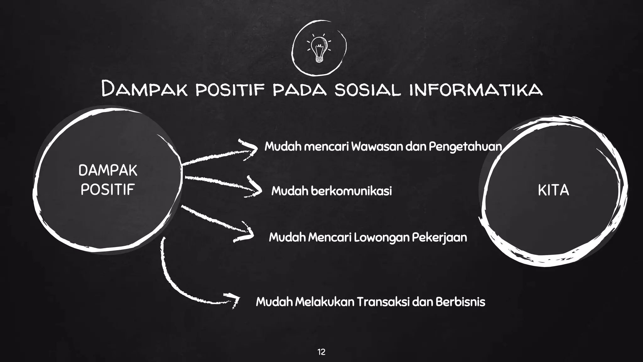 Dampak Sosial Informatika | Kelas 7 | Semester 2 | pertemuan 1
