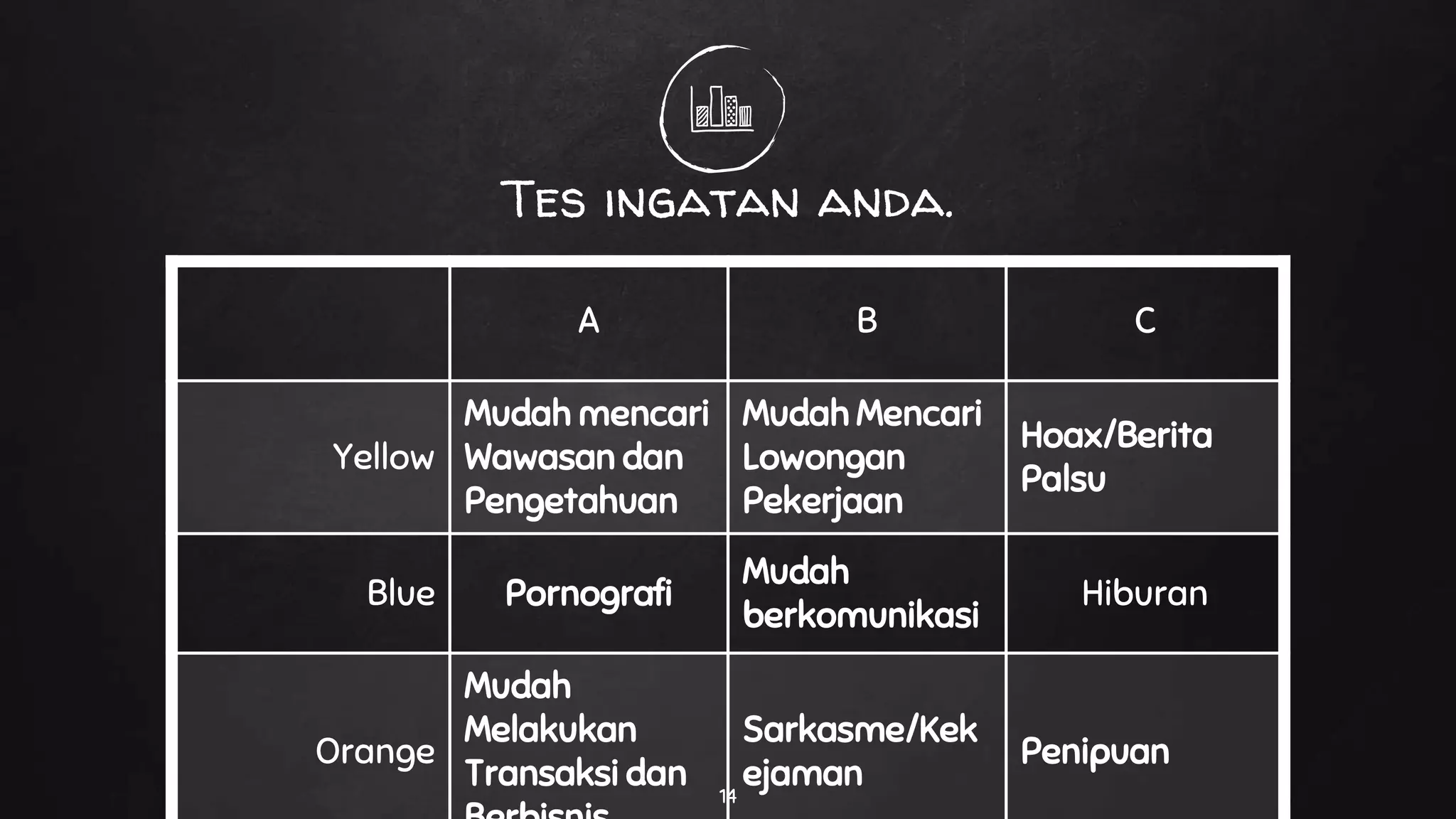 Dampak Sosial Informatika | Kelas 7 | Semester 2 | pertemuan 1