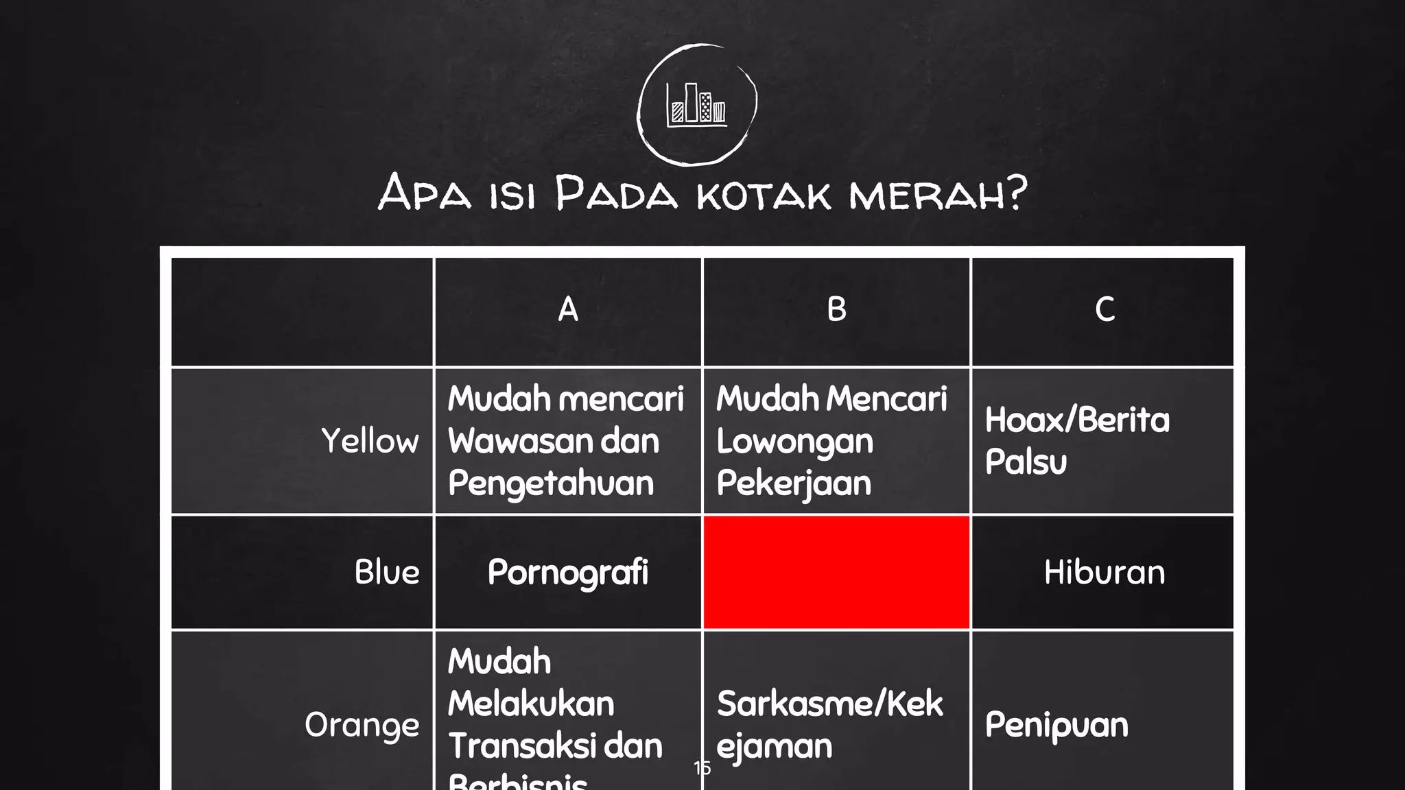 Dampak Sosial Informatika | Kelas 7 | Semester 2 | pertemuan 1