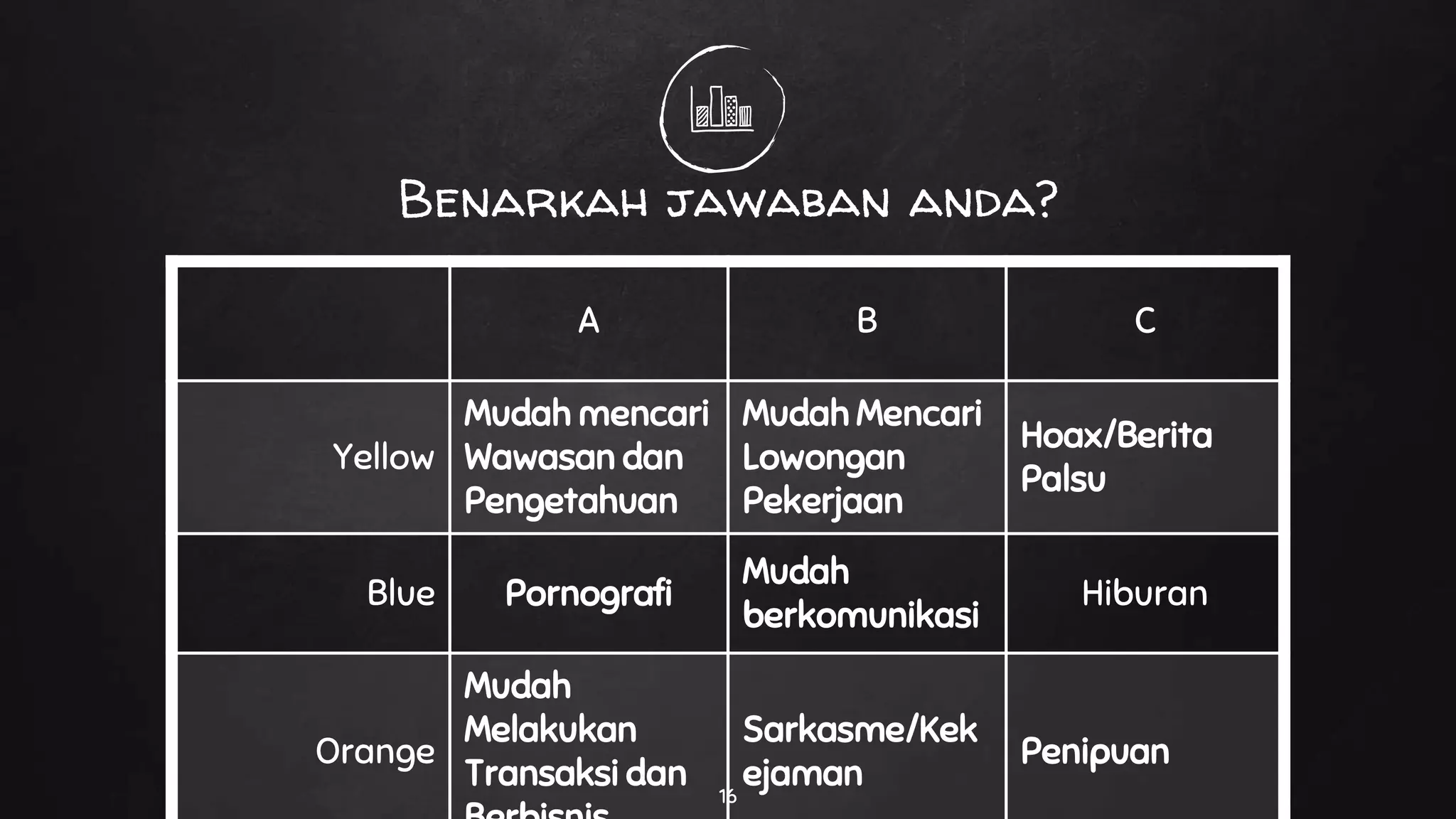 Dampak Sosial Informatika | Kelas 7 | Semester 2 | pertemuan 1