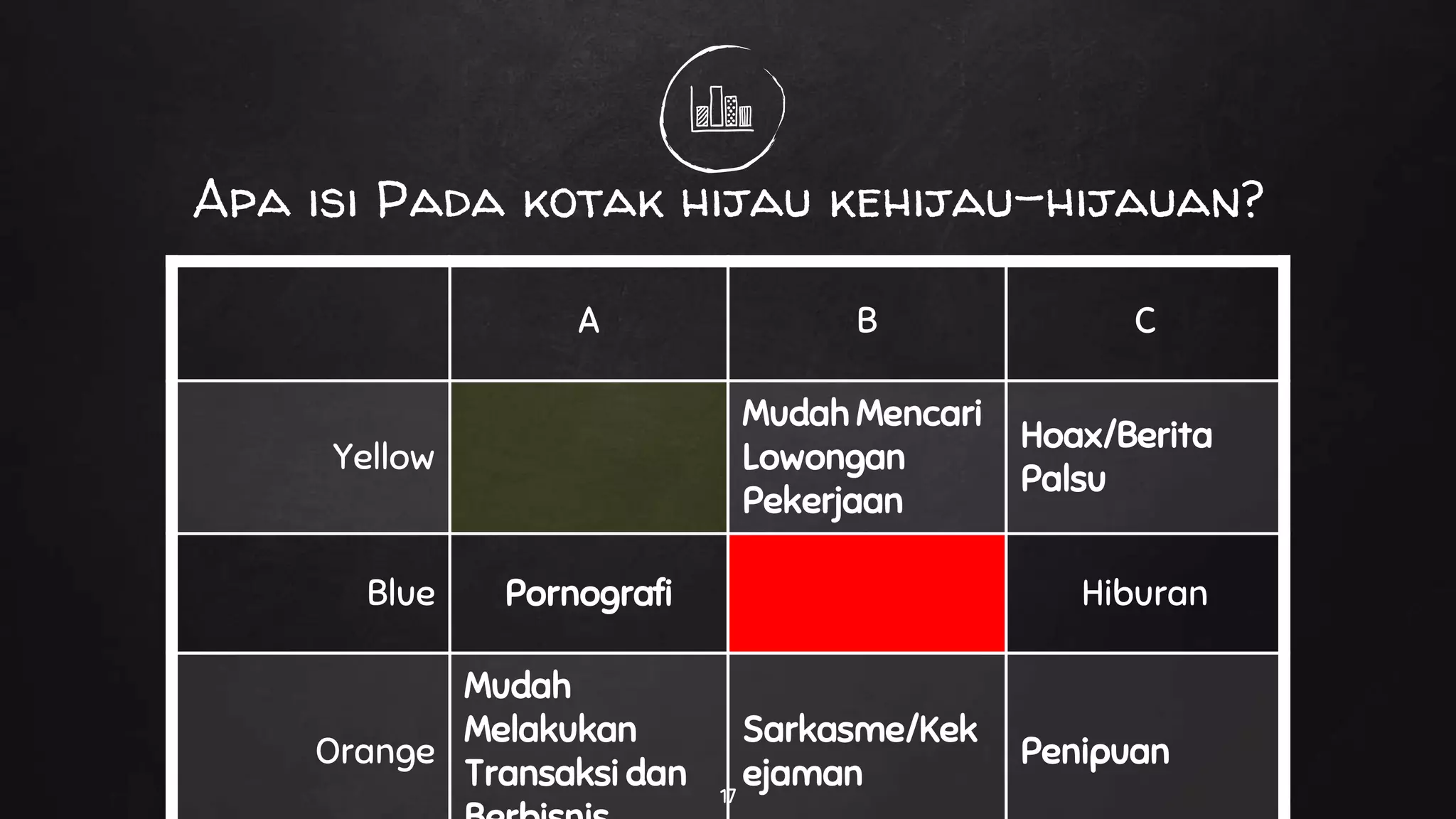 Dampak Sosial Informatika | Kelas 7 | Semester 2 | pertemuan 1