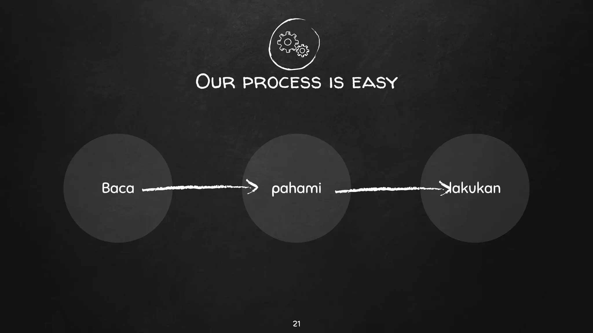 Dampak Sosial Informatika | Kelas 7 | Semester 2 | pertemuan 1