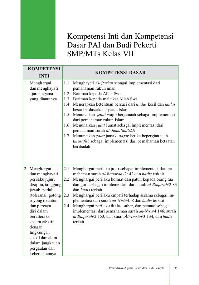 Materi Kelas X Semester 2 Pai Smk Bina Rahayu Materi Kelas X Semester 2 Pai Smk Bina Rahayu