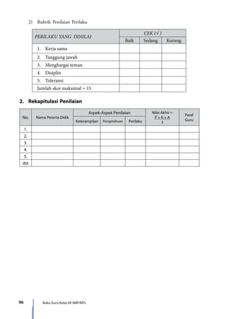 Buku Guru Kelas VII SMP/MTs96
	 2)	 Rubrik Penilaian Perilaku
PERILAKU YANG DINILAI
CEK (√ )
Baik Sedang Kurang
1.	 Kerja sama
2.	 Tanggung jawab
3.	 Menghargai teman
4.	 Disiplin
5.	 Toleransi
Jumlah skor maksimal = 15
2.	 Rekapitulasi Penilaian
No. Nama Peserta Didik
Aspek-Aspek Penilaian Nilai Akhir =
P + K + A
3
Paraf
GuruKeterampilan Pengetahuan Perilaku
1.
2.
3.
4.
5.
dst
7_BG_PJOK_07062013_CMYK.indb 96 6/13/13 4:58 PM
 