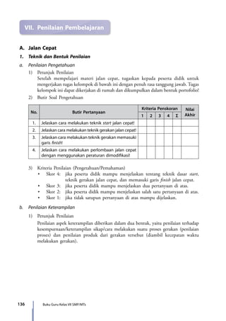 136 Buku Guru Kelas VII SMP/MTs
VII.	 Penilaian Pembelajaran
A.	 Jalan Cepat
1.	 Teknik dan Bentuk Penilaian
a.	 Penilaian Pengetahuan
	 1)	 Petunjuk Penilaian
Setelah mempelajari materi jalan cepat, tugaskan kepada peserta didik untuk
mengerjakan tugas kelompok di bawah ini dengan penuh rasa tanggung jawab. Tugas
kelompok ini dapat dikerjakan di rumah dan dikumpulkan dalam bentuk portofolio!
	 2)	 Butir Soal Pengetahuan
No. Butir Pertanyaan
Kriteria Penskoran Nilai
Akhir1 2 3 4 Σ
1. Jelaskan cara melakukan teknik start jalan cepat!
2. Jelaskan cara melakukan teknik gerakan jalan cepat!
3. Jelaskan cara melakukan teknik gerakan memasuki
garis finish!
4. Jelaskan cara melakukan perlombaan jalan cepat
dengan menggunakan peraturan dimodifikasi!
	 3)	 Kriteria Penilaian (Pengetahuan/Pemahaman)
	 	 •	 Skor 4: 	jika peserta didik mampu menjelaskan tentang teknik dasar start,
teknik gerakan jalan cepat, dan memasuki garis finish jalan cepat.
	 	 •	 Skor 3: 	 jika peserta didik mampu menjelaskan dua pertanyaan di atas.
	 	 •	 Skor 2: 	 jika peserta didik mampu menjelaskan salah satu pertanyaan di atas.
	 	 •	 Skor 1: 	 jika tidak satupun pertanyaan di atas mampu dijelaskan.
b.	 Penilaian Keterampilan
	 1)	 Petunjuk Penilaian
		 Penilaian aspek keterampilan diberikan dalam dua bentuk, yaitu penilaian terhadap
kesempurnaan/keterampilan sikap/cara melakukan suatu proses gerakan (penilaian
proses) dan penilaian produk dari gerakan tersebut (diambil kecepatan waktu
melakukan gerakan).
7_BG_PJOK_07062013_CMYK.indb 136 6/13/13 4:58 PM
 