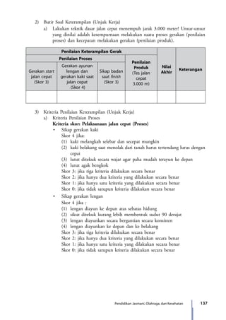137Pendidikan Jasmani, Olahraga, dan Kesehatan
	 2)	 Butir Soal Keterampilan (Unjuk Kerja)
		 a)	 Lakukan teknik dasar jalan cepat menempuh jarak 3.000 meter! Unsur-unsur
yang dinilai adalah kesempurnaan melakukan suatu proses gerakan (penilaian
proses) dan kecepatan melakukan gerakan (penilaian produk).
Penilaian Keterampilan Gerak
Nilai
Akhir
Keterangan
Penilaian Proses
Penilaian
Produk
(Tes jalan
cepat
3.000 m)
Gerakan start
jalan cepat
(Skor 3)
Gerakan ayunan
lengan dan
gerakan kaki saat
jalan cepat
(Skor 4)
Sikap badan
saat finish
(Skor 3)
	 3)	 Kriteria Penilaian Keterampilan (Unjuk Kerja)
		 a)	 Kriteria Penilaian Proses
			Kriteria skor: Pelaksanaan jalan cepat (Proses)
	 	 	 •	 Sikap gerakan kaki
				Skor 4 jika:
				(1)	 kaki melangkah selebar dan secepat mungkin
				(2)	 kaki belakang saat menolak dari tanah harus tertendang lurus dengan
cepat
				(3)	 lutut ditekuk secara wajar agar paha mudah terayun ke depan
				(4)	 lutut agak bengkok
				Skor 3: jika tiga kriteria dilakukan secara benar
				Skor 2: jika hanya dua kriteria yang dilakukan secara benar
				Skor 1: jika hanya satu kriteria yang dilakukan secara benar
				Skor 0: jika tidak satupun kriteria dilakukan secara benar
	 	 	 •	 Sikap gerakan lengan
				Skor 4 jika :
				(1)	 lengan diayun ke depan atas sebatas hidung
				(2)	 sikut ditekuk kurang lebih membentuk sudut 90 derajat
				(3)	 lengan diayunkan secara bergantian secara konsisten
				(4)	 lengan diayunkan ke depan dan ke belakang
				Skor 3: jika tiga kriteria dilakukan secara benar
				Skor 2: jika hanya dua kriteria yang dilakukan secara benar
				Skor 1: jika hanya satu kriteria yang dilakukan secara benar
				Skor 0: jika tidak satupun kriteria dilakukan secara benar
7_BG_PJOK_07062013_CMYK.indb 137 6/13/13 4:58 PM
 