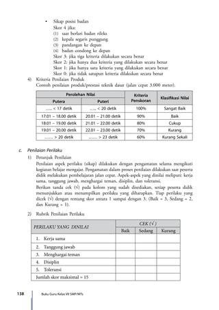 138 Buku Guru Kelas VII SMP/MTs
	 	 	 •	 Sikap posisi badan
				Skor 4 jika:
				(1)	 saat berlari badan rileks
				(2)	 kepala segaris punggung
				(3)	 pandangan ke depan
				(4)	 badan condong ke depan
				Skor 3: jika tiga kriteria dilakukan secara benar
				Skor 2: jika hanya dua kriteria yang dilakukan secara benar
				Skor 1: jika hanya satu kriteria yang dilakukan secara benar
				Skor 0: jika tidak satupun kriteria dilakukan secara benar
	 4)	 Kriteria Penilaian Produk
		 Contoh penilaian produk/prestasi teknik dasar (jalan cepat 3.000 meter).
Perolehan Nilai Kriteria
Penskoran
Klasifikasi Nilai
Putera Puteri
….. < 17 detik ….. < 20 detik 100% Sangat Baik
17.01 – 18.00 detik 20.01 – 21.00 detik 90% Baik
18.01 – 19.00 detik 21.01 – 22.00 detik 80% Cukup
19.01 – 20.00 detik 22.01 – 23.00 detik 70% Kurang
…… > 20 detik …… > 23 detik 60% Kurang Sekali
c.	 Penilaian Perilaku
	 1)	 Petunjuk Penilaian
		 Penilaian aspek perilaku (sikap) dilakukan dengan pengamatan selama mengikuti
kegiatan belajar mengajar. Pengamatan dalam proses penilaian dilakukan saat peserta
didik melakukan pembelajaran jalan cepat. Aspek-aspek yang dinilai meliputi: kerja
sama, tanggung jawab, menghargai teman, disiplin, dan toleransi.
		 Berikan tanda cek (√) pada kolom yang sudah disediakan, setiap peserta didik
menunjukkan atau menampilkan perilaku yang diharapkan. Tiap perilaku yang
dicek (√) dengan rentang skor antara 1 sampai dengan 3. (Baik = 3, Sedang = 2,
dan Kurang = 1).
	 2)	 Rubrik Penilaian Perilaku
PERILAKU YANG DINILAI
CEK (√ )
Baik Sedang Kurang
1.	 Kerja sama
2.	 Tanggung jawab
3.	 Menghargai teman
4.	 Disiplin
5.	 Toleransi
Jumlah skor maksimal = 15
7_BG_PJOK_07062013_CMYK.indb 138 6/13/13 4:58 PM
 