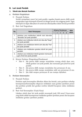 139Pendidikan Jasmani, Olahraga, dan Kesehatan
B.	 Lari Jarak Pendek
1.	 Teknik dan Bentuk Penilaian
a.	 Penilaian Pengetahuan
	 1)	 Petunjuk Penilaian
Setelah mempelajari materi lari jarak pendek, tugaskan kepada peserta didik untuk
mengerjakan tugas kelompok di bawah ini dengan penuh rasa tanggung jawab. Tugas
kelompok ini dapat dikerjakan di rumah dan dikumpulkan dalam bentuk portofolio!
	 2)	 Butir Soal Pengetahuan
No. Butir Pertanyaan
Kriteria Penskoran Nilai
Akhir1 2 3 4 Σ
1. Jelaskan cara melakukan teknik start aba-aba
“Bersedia” lari jarak pendek1
2. Jelaskan cara melakukan teknik start aba-aba“Siaap”
lari jarak pendek!
3. Jelaskan cara melakukan teknik start aba-aba “Yaa”
lari jarak pendek!
4. Jelaskan cara melakukan gerakan teknik lari jarak
pendek!
5. Jelaskan cara melakukan teknik gerakan memasuki
garis finish lari jarak pendek!
	 3)	 Kriteria Penilaian (Pengetahuan/Pemahaman)
	 	 •	 Skor 4: 	jika peserta didik mampu menjelaskan tentang teknik dasar start,
teknik gerakan Lari jarak pendek, dan memasuki garis finish lari jarak
pendek.
	 	 •	 Skor 3: 	 jika peserta didik mampu menjelaskan dua pertanyaan di atas.
	 	 •	 Skor 2: 	 jika peserta didik mampu menjelaskan salah satu pertanyaan di atas.
	 	 •	 Skor 1: 	 jika tidak satupun pertanyaan di atas mampu dijelaskan.
b.	 Penilaian Keterampilan
	 1)	 Petunjuk Penilaian
		 Penilaian aspek keterampilan diberikan dalam dua bentuk, yaitu penilaian terhadap
kesempurnaan/keterampilan sikap/cara melakukan suatu gerakan (penilaian proses)
dan penilaian produk dari gerakan tersebut (diambil kecepatan waktu melakukan
gerakan).
	 2)	 Butir Soal Keterampilan (Unjuk Kerja)
		Lakukan teknik dasar lari jarak pendek menempuh jarak 100 meter! Unsur-unsur
yang dinilai adalah kesempurnaan melakukan gerakan (penilaian proses) dan kecepatan
melakukan gerakan (penilaian produk).
7_BG_PJOK_07062013_CMYK.indb 139 6/13/13 4:58 PM
 