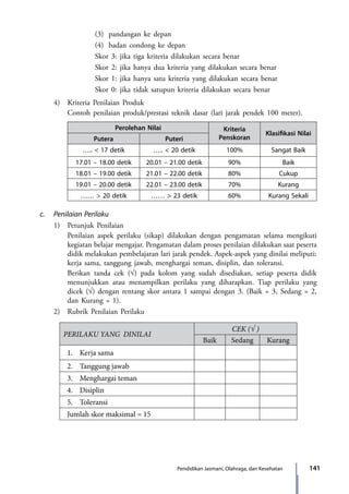 141Pendidikan Jasmani, Olahraga, dan Kesehatan
				(3)	 pandangan ke depan
				(4)	 badan condong ke depan
				Skor 3: jika tiga kriteria dilakukan secara benar
				Skor 2: jika hanya dua kriteria yang dilakukan secara benar
				Skor 1: jika hanya satu kriteria yang dilakukan secara benar
				 Skor 0: jika tidak satupun kriteria dilakukan secara benar
	 4)	 Kriteria Penilaian Produk
		 Contoh penilaian produk/prestasi teknik dasar (lari jarak pendek 100 meter).
Perolehan Nilai Kriteria
Penskoran
Klasifikasi Nilai
Putera Puteri
….. < 17 detik ….. < 20 detik 100% Sangat Baik
17.01 – 18.00 detik 20.01 – 21.00 detik 90% Baik
18.01 – 19.00 detik 21.01 – 22.00 detik 80% Cukup
19.01 – 20.00 detik 22.01 – 23.00 detik 70% Kurang
…… > 20 detik …… > 23 detik 60% Kurang Sekali
c.	 Penilaian Perilaku
	 1)	 Petunjuk Penilaian
		 Penilaian aspek perilaku (sikap) dilakukan dengan pengamatan selama mengikuti
kegiatan belajar mengajar. Pengamatan dalam proses penilaian dilakukan saat peserta
didik melakukan pembelajaran lari jarak pendek. Aspek-aspek yang dinilai meliputi:
kerja sama, tanggung jawab, menghargai teman, disiplin, dan toleransi.
		 Berikan tanda cek (√) pada kolom yang sudah disediakan, setiap peserta didik
menunjukkan atau menampilkan perilaku yang diharapkan. Tiap perilaku yang
dicek (√) dengan rentang skor antara 1 sampai dengan 3. (Baik = 3, Sedang = 2,
dan Kurang = 1).
	 2)	 Rubrik Penilaian Perilaku
PERILAKU YANG DINILAI
CEK (√ )
Baik Sedang Kurang
1.	 Kerja sama
2.	 Tanggung jawab
3.	 Menghargai teman
4.	 Disiplin
5.	 Toleransi
Jumlah skor maksimal = 15
7_BG_PJOK_07062013_CMYK.indb 141 6/13/13 4:58 PM
 
