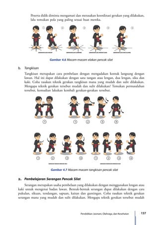 157Pendidikan Jasmani, Olahraga, dan Kesehatan
		 Peserta didik diminta mengamati dan merasakan koordinasi gerakan yang dilakukan,
lalu temukan pola yang paling sesuai buat mereka.
Gambar 4.6 Macam-macam elakan pencak silat
GERAKAN ELAK HADAP GERAKAN ELAK SAMPING GERAKAN ELAK ANGKAT KAKI GERAKAN ELAK KAKI SILANG
b.	 Tangkisan
	 Tangkisan merupakan cara pembelaan dengan mengadakan kontak langsung dengan
lawan. Hal ini dapat dilakukan dengan satu tangan atau lengan, dua lengan, siku dan
kaki. Coba rasakan teknik gerakan tangkisan mana yang mudah dan sulit dilakukan.
Mengapa teknik gerakan tersebut mudah dan sulit dilakukan? Temukan permasalahan
tersebut, kemudian lakukan kembali gerakan-gerakan tersebut.
GERAKAN TANGAN DENGAN SIKU GERAKAN TANGKISAN DENGAN KAKI
GERAKAN TANGAN DENGAN SIKU GERAKAN TANGKISAN DENGAN KAKI
Gambar 4.7 Macam-macam tangkisan pencak silat
2.	 Pembelajaran Serangan Pencak Silat
	 Serangan merupakan usaha pembelaan yang dilakukan dengan menggunakan lengan atau
kaki untuk mengenai badan lawan. Bentuk-bentuk serangan dapat dilakukan dengan cara
pukulan, sikuan, tendangan, sapuan, kaitan dan guntingan. Coba rasakan teknik gerakan
serangan mana yang mudah dan sulit dilakukan. Mengapa teknik gerakan tersebut mudah
7_BG_PJOK_07062013_CMYK.indb 157 6/13/13 4:58 PM
 