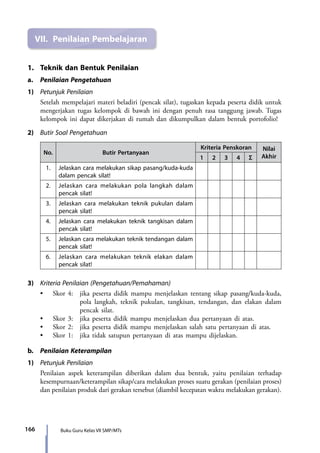 166 Buku Guru Kelas VII SMP/MTs
VII.	 Penilaian Pembelajaran
1.	 Teknik dan Bentuk Penilaian
a.	 Penilaian Pengetahuan
1)	 Petunjuk Penilaian
Setelah mempelajari materi beladiri (pencak silat), tugaskan kepada peserta didik untuk
mengerjakan tugas kelompok di bawah ini dengan penuh rasa tanggung jawab. Tugas
kelompok ini dapat dikerjakan di rumah dan dikumpulkan dalam bentuk portofolio!
2)	 Butir Soal Pengetahuan
No. Butir Pertanyaan
Kriteria Penskoran Nilai
Akhir1 2 3 4 Σ
1. Jelaskan cara melakukan sikap pasang/kuda-kuda
dalam pencak silat!
2. Jelaskan cara melakukan pola langkah dalam
pencak silat!
3. Jelaskan cara melakukan teknik pukulan dalam
pencak silat!
4. Jelaskan cara melakukan teknik tangkisan dalam
pencak silat!
5. Jelaskan cara melakukan teknik tendangan dalam
pencak silat!
6. Jelaskan cara melakukan teknik elakan dalam
pencak silat!
3)	 Kriteria Penilaian (Pengetahuan/Pemahaman)
	 •	 Skor 4: 	 jika peserta didik mampu menjelaskan tentang sikap pasang/kuda-kuda,
pola langkah, teknik pukulan, tangkisan, tendangan, dan elakan dalam
pencak silat.
	 •	 Skor 3: 	 jika peserta didik mampu menjelaskan dua pertanyaan di atas.
	 •	 Skor 2: 	 jika peserta didik mampu menjelaskan salah satu pertanyaan di atas.
	 •	 Skor 1: 	 jika tidak satupun pertanyaan di atas mampu dijelaskan.
b.	 Penilaian Keterampilan
1)	 Petunjuk Penilaian
	 Penilaian aspek keterampilan diberikan dalam dua bentuk, yaitu penilaian terhadap
kesempurnaan/keterampilan sikap/cara melakukan proses suatu gerakan (penilaian proses)
dan penilaian produk dari gerakan tersebut (diambil kecepatan waktu melakukan gerakan).
7_BG_PJOK_07062013_CMYK.indb 166 6/13/13 4:59 PM
 