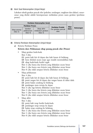 167Pendidikan Jasmani, Olahraga, dan Kesehatan
2)	 Butir Soal Keterampilan (Unjuk Kerja)
	 Lakukan teknik gerakan pencak silat (pukulan, tendangan, tangkisan dan elakan), unsur-
unsur yang dinilai adalah kesempurnaan melakukan proses suatu gerakan (penilaian
proses).
Penilaian Keterampilan Gerak
Nilai
Akhir
Keterangan
Penilaian Proses
Penilaian Produk
(Tes gerakan pencak
silat)
Sikap pasang
(Skor 3)
Gerakan
pelaksanaan
(Skor 4)
Sikap akhir
melakukan gerakan
(Skor 3)
3)	 Kriteria Penilaian Keterampilan (Unjuk Kerja)
	a)	Kriteria Penilaian Proses
		 Kriteria skor: Pelaksanaan sikap pasang pencak silat (Proses)
	 	 •	 Sikap gerakan kuda-kuda
			Skor 3 jika:
			(1)	 posisi kaki kiri di depan dan kaki kanan di belakang
			(2)	 lutut ditekuk secara wajar agar mudah memindahkan kaki
			(3)	 sikap kuda-kuda berdiri tegak
			Skor 2: jika hanya dua kriteria yang dilakukan secara benar
			Skor 1: jika hanya satu kriteria yang dilakukan secara benar
			 Skor 0: jika tidak satupun kriteria dilakukan secara benar
	 	 •	 Sikap pelaksanaan
			Skor 4 jika:
			(1)	 posisi kaki kiri di depan dan kaki kanan di belakang
			(2)	 posisi tangan kiri di depan dan tangan kanan di dekat dada
			(3)	 posisi badan condong ke belakang
			(4)	 pandangan mata tertuju ke depan
			Skor 3: jika tiga kriteria dilakukan secara benar
			Skor 2: jika hanya dua kriteria yang dilakukan secara benar
			Skor 1: jika hanya satu kriteria yang dilakukan secara benar
			 Skor 0: jika tidak satupun kriteria dilakukan secara benar
		•	 Sikap akhir
			Skor 3 jika:
			(1)	 posisi kaki tetap berdiri kuda-kuda
			(2)	 pandangan tetap tertuju ke depan
			(3)	 badan tetap condong ke belakang
			Skor 2: jika hanya dua kriteria yang dilakukan secara benar
			Skor 1: jika hanya satu kriteria yang dilakukan secara benar
			 Skor 0: jika tidak satupun kriteria dilakukan secara benar
7_BG_PJOK_07062013_CMYK.indb 167 6/13/13 4:59 PM
 