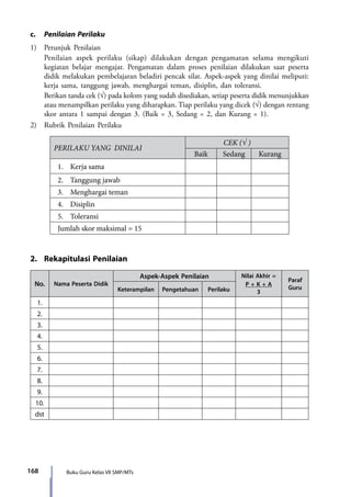 168 Buku Guru Kelas VII SMP/MTs
c.	 Penilaian Perilaku
1)	 Petunjuk Penilaian
	 Penilaian aspek perilaku (sikap) dilakukan dengan pengamatan selama mengikuti
kegiatan belajar mengajar. Pengamatan dalam proses penilaian dilakukan saat peserta
didik melakukan pembelajaran beladiri pencak silat. Aspek-aspek yang dinilai meliputi:
kerja sama, tanggung jawab, menghargai teman, disiplin, dan toleransi.
	 Berikan tanda cek (√) pada kolom yang sudah disediakan, setiap peserta didik menunjukkan
atau menampilkan perilaku yang diharapkan. Tiap perilaku yang dicek (√) dengan rentang
skor antara 1 sampai dengan 3. (Baik = 3, Sedang = 2, dan Kurang = 1).
2)	 Rubrik Penilaian Perilaku
PERILAKU YANG DINILAI
CEK (√ )
Baik Sedang Kurang
1.	 Kerja sama
2.	 Tanggung jawab
3.	 Menghargai teman
4.	 Disiplin
5.	 Toleransi
Jumlah skor maksimal = 15
2.	 Rekapitulasi Penilaian
No. Nama Peserta Didik
Aspek-Aspek Penilaian Nilai Akhir =
P + K + A
3
Paraf
GuruKeterampilan Pengetahuan Perilaku
1.
2.
3.
4.
5.
6.
7.
8.
9.
10.
dst
7_BG_PJOK_07062013_CMYK.indb 168 6/13/13 4:59 PM
 