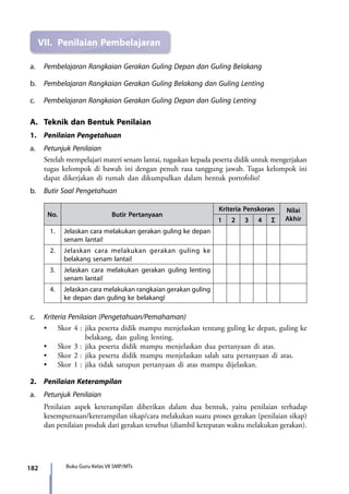 182 Buku Guru Kelas VII SMP/MTs
a.	 Pembelajaran Rangkaian Gerakan Guling Depan dan Guling Belakang
b.	 Pembelajaran Rangkaian Gerakan Guling Belakang dan Guling Lenting
c.	 Pembelajaran Rangkaian Gerakan Guling Depan dan Guling Lenting
A.	 Teknik dan Bentuk Penilaian
1.	 Penilaian Pengetahuan
a.	 Petunjuk Penilaian
Setelah mempelajari materi senam lantai, tugaskan kepada peserta didik untuk mengerjakan
tugas kelompok di bawah ini dengan penuh rasa tanggung jawab. Tugas kelompok ini
dapat dikerjakan di rumah dan dikumpulkan dalam bentuk portofolio!
b.	 Butir Soal Pengetahuan
No. Butir Pertanyaan
Kriteria Penskoran Nilai
Akhir1 2 3 4 Σ
1. Jelaskan cara melakukan gerakan guling ke depan
senam lantai!
2. Jelaskan cara melakukan gerakan guling ke
belakang senam lantai!
3. Jelaskan cara melakukan gerakan guling lenting
senam lantai!
4. Jelaskan cara melakukan rangkaian gerakan guling
ke depan dan guling ke belakang!
c.	 Kriteria Penilaian (Pengetahuan/Pemahaman)
	 •	 Skor 4	: 	jika peserta didik mampu menjelaskan tentang guling ke depan, guling ke  
belakang, dan guling lenting.
	 •	 Skor 3	: 	jika peserta didik mampu menjelaskan dua pertanyaan di atas.
	 •	 Skor 2	: 	jika peserta didik mampu menjelaskan salah satu pertanyaan di atas.
	 •	 Skor 1	: 	jika tidak satupun pertanyaan di atas mampu dijelaskan.
2.	 Penilaian Keterampilan
a.	 Petunjuk Penilaian
	 Penilaian aspek keterampilan diberikan dalam dua bentuk, yaitu penilaian terhadap
kesempurnaan/keterampilan sikap/cara melakukan suatu proses gerakan (penilaian sikap)
dan penilaian produk dari gerakan tersebut (diambil ketepatan waktu melakukan gerakan).
VII.	 Penilaian Pembelajaran
7_BG_PJOK_07062013_CMYK.indb 182 6/13/13 4:59 PM
 