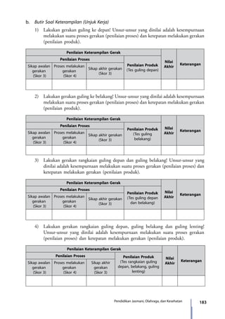 183Pendidikan Jasmani, Olahraga, dan Kesehatan
b.	 Butir Soal Keterampilan (Unjuk Kerja)
	 1)	 Lakukan gerakan guling ke depan! Unsur-unsur yang dinilai adalah kesempurnaan
melakukan suatu proses gerakan (penilaian proses) dan ketepatan melakukan gerakan
(penilaian produk).
Penilaian Keterampilan Gerak
Nilai
Akhir
Keterangan
Penilaian Proses
Penilaian Produk
(Tes guling depan)
Sikap awalan
gerakan
(Skor 3)
Proses melakukan
gerakan
(Skor 4)
Sikap akhir gerakan
(Skor 3)
	 2)	 Lakukan gerakan guling ke belakang! Unsur-unsur yang dinilai adalah kesempurnaan
melakukan suatu proses gerakan (penilaian proses) dan ketepatan melakukan gerakan
(penilaian produk).
Penilaian Keterampilan Gerak
Nilai
Akhir
Keterangan
Penilaian Proses
Penilaian Produk
(Tes guling
belakang)
Sikap awalan
gerakan
(Skor 3)
Proses melakukan
gerakan
(Skor 4)
Sikap akhir gerakan
(Skor 3)
	 3)	 Lakukan gerakan rangkaian guling depan dan guling belakang! Unsur-unsur yang
dinilai adalah kesempurnaan melakukan suatu proses gerakan (penilaian proses) dan
ketepatan melakukan gerakan (penilaian produk).
Penilaian Keterampilan Gerak
Nilai
Akhir
Keterangan
Penilaian Proses
Penilaian Produk
(Tes guling depan
dan belakang)
Sikap awalan
gerakan
(Skor 3)
Proses melakukan
gerakan
(Skor 4)
Sikap akhir gerakan
(Skor 3)
	 4)	 Lakukan gerakan rangkaian guling depan, guling belakang dan guling lenting!
Unsur-unsur yang dinilai adalah kesempurnaan melakukan suatu proses gerakan
(penilaian proses) dan ketepatan melakukan gerakan (penilaian produk).
Penilaian Keterampilan Gerak
Nilai
Akhir
Keterangan
Penilaian Proses Penilaian Produk
(Tes rangkaian guling
depan, belakang, guling
lenting)
Sikap awalan
gerakan
(Skor 3)
Proses melakukan
gerakan
(Skor 4)
Sikap akhir
gerakan
(Skor 3)
7_BG_PJOK_07062013_CMYK.indb 183 6/13/13 4:59 PM
 