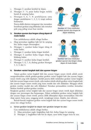 195Pendidikan Jasmani, Olahraga, dan Kesehatan
c.	 Hitungan 2: ayunkan kembali ke depan.
d.	 Hitungan 3 - 4, putar kedua lengan melalui
bawah di samping badan.
e.	 Hitungan 5, 6, 7, 8: pembelajaran sama
dengan pembelajaran 1, 2, 3, 4, tetapi arahnya
berlawanan.
	 Peserta didik diminta mengamati dan merasakan
koordinasi gerakan yang dilakukan, lalu temukan
pola yang paling sesuai buat mereka.
5.	 Gerakan ayunan dua lengan silang depan di
muka badan
	 Cara melakukannya adalah sebagai berikut.
a.	 Sikap permulaan tegakkan kaki kiri ke samping
kiri, kedua tangan direntangkan.
b.	 Hitungan 1: ayunkan kedua lengan silang di
muka badan.
c.	 Hitungan 2: ayunkan kedua lengan kembali.
d.	 Hitungan 3: ayunkan kedua lengan silang di
belakang badan.
e.	 Hitungan 4: ayunkan kedua lengan kembali.
f.	 Hitungan 5, 6, 7, 8, diulang gerakan hitungan
1, 2, 3, dan 4.
Gambar 6.7 Cara melakukan
gerakan ayunan dua lengan ke
depan belakang
Gambar 6.8 Cara melakukan
gerakan ayunan dua lengan silang
depan di muka badan
6.	 Gerakan variasi langkah kaki dan ayunan lengan
	 Tujuan gerakan variasi langkah kaki dan ayunan lengan senam ritmik adalah untuk
mengombinasikan teknik gerakan-gerakan gerakan variasi langkah kaki dan ayunan lengan
senam ritmik yang telah dipelajari. Setelah peserta didik melakukan gerakan variasi langkah
kaki dan ayunan lengan senam ritmik, coba rasakan teknik-teknik gerakan variasi langkah kaki
dan ayunan lengan senam ritmik yang mana mudah dan sulit dilakukan. Mengapa teknik
gerakan tersebut mudah dan sulit dilakukan? Temukan permasalahan tersebut, kemudian
lakukan kembali gerakan-gerakan tersebut.
Rangkaian gerakan variasi langkah kaki dan ayunan lengan senam ritmik dapat dilakukan
dengan cara: perorangan dan berpasangan. Dalam melakukan gerakan variasi langkah kaki
dan ayunan lengan senam ritmik, peserta didik diharapkan dapat menunjukkan nilai-nilai
sikap seperti: kerja sama, tanggung jawab, menghargai teman, disiplin, dan toleransi.
	 Bentuk-bentuk rangkaian gerakan variasi langkah kaki dan ayunan lengan senam ritmik
antara lain sebagai berikut.
a.	 Variasi gerakan langkah ke depan dan gerakan tangan ke atas
	 Cara melakukannya adalah sebagai berikut.
	 1)	 Sikap permulaan tegak, langkahkan kaki kiri, kedua lengan ke samping.
	 2)	 Hitungan 1: langkahkan kaki kiri ke depan, ayun kedua lengan lurus ke atas.
7_BG_PJOK_07062013_CMYK.indb 195 6/13/13 4:59 PM
 