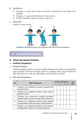 201Pendidikan Jasmani, Olahraga, dan Kesehatan
A.	 Teknik dan Bentuk Penilaian
1.	 Penilaian Pengetahuan
a.	 Petunjuk Penilaian
Setelah mempelajari materi senam irama, tugaskan kepada peserta didik untuk mengerjakan
tugas kelompok di bawah ini dengan penuh rasa tanggung jawab. Tugas kelompok ini
dapat dikerjakan di rumah dan dikumpulkan dalam bentuk portofolio!
b.	 Butir Soal Pengetahuan
No. Butir Pertanyaan
Kriteria Penskoran Nilai
Akhir1 2 3 4 Σ
1. Jelaskan cara melakukan gerakan langkah kaki
gerak berirama!
2. Jelaskan cara melakukan gerakan ayunan lengan
gerak berirama!
3. Jelaskan cara melakukan rangkaian gerakan
langkah kaki dan ayunan lengan gerak berirama!
4. Jelaskan cara melakukan gerakan senam dengan
menggunakan irama poco-poco gerak berirama!
5. Jelaskan cara melakukan gerakan senam dengan
menggunakan irama cha-cha gerak berirama!
b.	Gerakannya
	 1)	 Hitungan 1: tangan kanan diayun menyentuh ujung kaki kiri dan badan mem­
bungkuk.
	 2)	 Hitungan 2: tangan kembali diayun ke sikap semula.
	 3)	 Gerakan dilakukan bergantian dengan tangan kiri.
c.	 Sikap akhir
	 Kembali ke sikap semula.
Gambar 6.18 Gerakan ayunan satu lengan ke kaki kanan dan kiri bergantian
VII.	 Penilaian Pembelajaran
7_BG_PJOK_07062013_CMYK.indb 201 6/13/13 4:59 PM
 