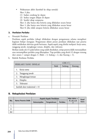 204 Buku Guru Kelas VII SMP/MTs
	 	 •	 Pelaksanaan akhir (kembali ke sikap semula)
			Skor 3 jika:
			(1)	 badan condong ke depan
			(2)	 kedua tangan dilipat di depan
			(3)	 berdiri sikap sempurna
			Skor 2: jika hanya dua kriteria yang dilakukan secara benar
			Skor 1: jika hanya satu kriteria yang dilakukan secara benar
			 Skor 0: jika tidak satupun kriteria dilakukan secara benar
3.	 Penilaian Perilaku
a.	 Petunjuk Penilaian
	 Penilaian aspek perilaku (sikap) dilakukan dengan pengamatan selama mengikuti
kegiatan belajar mengajar. Pengamatan dalam proses penilaian dilakukan saat peserta
didik melakukan aktivitas gerak berirama. Aspek-aspek yang dinilai meliputi: kerja sama,
tanggung jawab, menghargai teman, disiplin, dan toleransi.
	 Berikan tanda cek (√) pada kolom yang sudah disediakan, setiap peserta didik menunjukkan
atau menampilkan perilaku yang diharapkan. Tiap perilaku yang dicek (√) dengan rentang
skor antara 1 sampai dengan 3. (Baik = 3, Sedang = 2, dan Kurang = 1).
b.	 Rubrik Penilaian Perilaku
PERILAKU YANG DINILAI
CEK (√ )
Baik Sedang Kurang
1.	 Kerja sama
2.	 Tanggung jawab
3.	 Menghargai teman
4.	 Disiplin
5.	 Toleransi
Jumlah skor maksimal = 15
B.	 Rekapitulasi Penilaian
No. Nama Peserta Didik
Aspek-Aspek Penilaian Nilai Akhir =
P + K + A
3
Paraf
GuruKeterampilan Pengetahuan Perilaku
1.
2.
dst
7_BG_PJOK_07062013_CMYK.indb 204 6/13/13 4:59 PM
 