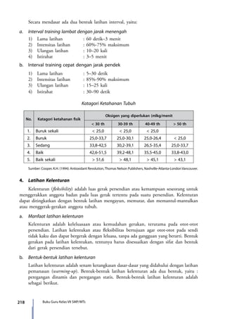218 Buku Guru Kelas VII SMP/MTs
	 Secara mendasar ada dua bentuk latihan interval, yaitu:
a.	 Interval training lambat dengan jarak menengah
	 1)	 Lama latihan		 : 60 detik–3 menit
	 2)	 Intensitas latihan	 : 60%-75% maksimum
	 3)	 Ulangan latihan	 : 10–20 kali
	 4)	 Istirahat			 : 3–5 menit
b.	 Interval training cepat dengan jarak pendek
	 1)	 Lama latihan		 : 5–30 detik
	 2)	 Intensitas latihan 	 : 85%-90% maksimum
	 3)	 Ulangan latihan	 : 15–25 kali
	 4)	 Istirahat			 : 30–90 detik
Katagori Ketahanan Tubuh
No. Katagori ketahanan fisik
Oksigen yang diperlukan (mlkg/menit
< 30 th 30-39 th 40-49 th > 50 th
1. Buruk sekali < 25,0 < 25,0 < 25,0
2. Buruk 25,0-33,7 25,0-30,1 25,0-26,4 < 25,0
3. Sedang 33,8-42,5 30,2-39,1 26,5-35,4 25,0-33,7
4. Baik 42,6-51,5 39,2-48,1 35,5-45,0 33,8-43,0
5. Baik sekali > 51,6 > 48,1 > 45,1 > 43,1
	 Sumber: Cooper, K.H. (1994): Antioxidant Revolution,Thomas Nelson Publishers, Nashville-Atlanta-London Vancouver.
4.	 Latihan Kelenturan
	 Kelenturan (fleksibility) adalah luas gerak persendian atau kemampuan seseorang untuk
menggerakkan anggota badan pada luas gerak tertentu pada suatu persendian. Kelenturan
dapat ditingkatkan dengan bentuk latihan mengayun, memutar, dan memantul-mantulkan
atau menggerak-gerakan anggota tubuh.
a.	 Manfaat latihan kelenturan
	 Kelenturan adalah keleluasaan atau kemudahan gerakan, terutama pada otot-otot
persendian. Latihan kelentukan atau fleksibilitas bertujuan agar otot-otot pada sendi
tidak kaku dan dapat bergerak dengan leluasa, tanpa ada gangguan yang berarti. Bentuk
gerakan pada latihan kelentukan, tentunya harus disesuaikan dengan sifat dan bentuk
dari gerak persendian tersebut.
b.	 Bentuk-bentuk latihan kelenturan
	 Latihan kelenturan adalah senam ketangkasan dasar-dasar yang didahului dengan latihan
pemanasan (warming-up). Bentuk-bentuk latihan kelenturan ada dua bentuk, yaitu :
peregangan dinamis dan peregangan statis. Bentuk-bentuk latihan kelenturan adalah
sebagai berikut.
7_BG_PJOK_07062013_CMYK.indb 218 6/13/13 4:59 PM
 