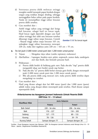 223Pendidikan Jasmani, Olahraga, dan Kesehatan
	 d)	 Seterusnya peserta didik meloncat setinggi
mungkin sambil menepuk papan berskala dengan
tangan yang terdekat dengan dinding, sehingga
meninggalkan bekas raihan pada papan berskala.
Tanda ini menampilkan tinggi raihan loncatan
peserta didik tersebut.
	 4)	 Cara memberi skor :
		 Ambil tinggi raihan yang tertinggi dari ketiga
kali loncatan, sebagai hasil tes loncat tegak.
Hasil loncat tegak diperoleh dengan cara hasil
raihan tertinggi dari salah satu loncatan tersebut
dikurangi tinggi raihan tanpa loncatan. Contoh
: Rasyad tinggi raihan tanpa loncatan 165 cm,
sedangkan tinggi raihan loncatannya mencapai
220 cm, maka skor tegaknya yaitu 220 cm – 165 cm = 55 cm.
e.	 Tes lari jauh (1.000 meter untuk putri dan 1.200 meter untuk putra)
	 1)	 Tujuan	 :	 Mengukur daya tahan (cardio repiratory endurance)
	 2)	 Alat/fasilitas	:	 Lapangan, bendera start, peluit, stopwatch, nomor dada, tanda/garis
start dan finish, dan formulir pencatat hasil.
	 3)	 Pelaksanaan	:
		 a)	 Peserta didik berdiri di belakang garis start. Pada aba-aba “siap” peserta didik
mengambil sikap start berdiri untuk siap berlari.
		 b)	 Pada aba-aba “ya” peserta didik berlari menuju garis finish, dengan menempuh
jarak (1.000 meter untuk putri dan 1.200 meter untuk putra).
		 c)	 Bila ada peserta didik yang mencuri start, maka peserta didik tersebut dapat
mengulangi tes tersebut.
	 4)	 Cara memberi skor :
		 Hasil yang dicatat sebagai skor lari 800 meter (putri) dan 1.000 meter (putra)
adalah waktu yang dicapai dalam menempuh jarak tersebut. Hasil dicatat sampai
sepersepuluh detik.
Kriteria/norma tes kesegaran jasmani Indonesia (Untuk Peserta Didik
SMP/Usia 13 – 15 tahun)
Klasifikasi Nilai
Jenis Kelamin
Putera Puteri
Baik Sekali 228 – ke atas 206 – ke atas
Baik 176 – 227 134 – 205
Sedang 127 – 175 80 – 133
Kurang 78 - 126 39 - 79
Kurang Sekali Sampai dengan 77 Sampai dengan 38
Sumber : Pusat Kesegaran Jasmani dan Rekreasi. 1999. Tes Kesegaran Jasmani Indonesia untuk Remaja Umur 16 – 19
Tahun. Jakarta : Departemen Pendidikan Nasional RI.
Gambar 7.15 Tes loncat tegak
7_BG_PJOK_07062013_CMYK.indb 223 6/13/13 4:59 PM
 