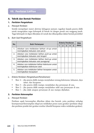 224 Buku Guru Kelas VII SMP/MTs
A.	 Teknik dan Bentuk Penilaian
1.	 Penilaian Pengetahuan
a.	 Petunjuk Penilaian
Setelah mempelajari materi aktivitas kebugaran jasmani, tugaskan kepada peserta didik
untuk mengerjakan tugas kelompok di bawah ini dengan penuh rasa tanggung jawab.
Tugas kelompok ini dapat dikerjakan di rumah dan dikumpulkan dalam bentuk portofolio!
b.	 Butir Soal Pengetahuan
No. Butir Pertanyaan
Kriteria Penskoran Nilai
Akhir1 2 3 4 Σ
1. Jelaskan cara melakukan latihan sit-up untuk
meningkatkan kekuatan otot perut!
2. Jelaskan cara melakukan latihan push-up untuk
meningkatkan kekuatan otot lengan!
3. Jelaskan cara melakukan latihan back-up untuk
meningkatkan kekuatan otot punggung!
4. Jelaskan cara melakukan latihan kelenturan untuk
meningkatkan kelenturan otot!
5. Jelaskan cara melakukan latihan kecepatan untuk
meningkatkan kecepatan!
c.	 Kriteria Penilaian (Pengetahuan/Pemahaman)
	 •	 Skor 4	:	 jika peserta didik mampu menjelaskan tentang kelenturan, kekuatan, daya
tahan, dan kecepatan.
	 •	 Skor 3	: 	jika peserta didik mampu menjelaskan dua pertanyaan di atas.
	 •	 Skor 2	: 	jika peserta didik mampu menjelaskan salah satu pertanyaan di atas.
	 •	 Skor 1	: 	jika tidak satupun pertanyaan di atas mampu dijelaskan.
2.	 Penilaian Keterampilan
a.	 Petunjuk Penilaian
	 Penilaian aspek keterampilan diberikan dalam dua bentuk, yaitu penilaian terhadap
kesempurnaan/keterampilan sikap/cara melakukan proses suatu gerakan (penilaian sikap)
dan penilaian produk dari gerakan tersebut (diambil ketepatan waktu melakukan gerakan).
VII.	 Penilaian Latihan
7_BG_PJOK_07062013_CMYK.indb 224 6/13/13 4:59 PM
 