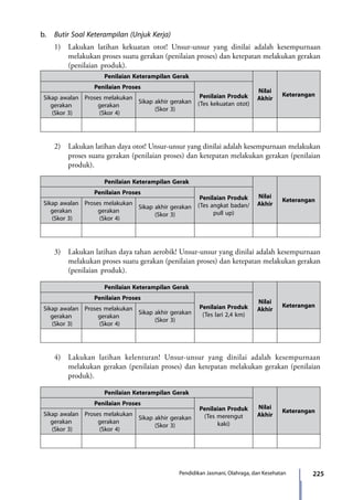 225Pendidikan Jasmani, Olahraga, dan Kesehatan
b.	 Butir Soal Keterampilan (Unjuk Kerja)
	 1)	 Lakukan latihan kekuatan otot! Unsur-unsur yang dinilai adalah kesempurnaan
melakukan proses suatu gerakan (penilaian proses) dan ketepatan melakukan gerakan
(penilaian produk).
Penilaian Keterampilan Gerak
Nilai
Akhir
Keterangan
Penilaian Proses
Penilaian Produk
(Tes kekuatan otot)
Sikap awalan
gerakan
(Skor 3)
Proses melakukan
gerakan
(Skor 4)
Sikap akhir gerakan
(Skor 3)
	 2)	 Lakukan latihan daya otot! Unsur-unsur yang dinilai adalah kesempurnaan melakukan
proses suatu gerakan (penilaian proses) dan ketepatan melakukan gerakan (penilaian
produk).
Penilaian Keterampilan Gerak
Nilai
Akhir
Keterangan
Penilaian Proses
Penilaian Produk
(Tes angkat badan/
pull up)
Sikap awalan
gerakan
(Skor 3)
Proses melakukan
gerakan
(Skor 4)
Sikap akhir gerakan
(Skor 3)
	 3)	 Lakukan latihan daya tahan aerobik! Unsur-unsur yang dinilai adalah kesempurnaan
melakukan proses suatu gerakan (penilaian proses) dan ketepatan melakukan gerakan
(penilaian produk).
Penilaian Keterampilan Gerak
Nilai
Akhir
Keterangan
Penilaian Proses
Penilaian Produk
(Tes lari 2,4 km)
Sikap awalan
gerakan
(Skor 3)
Proses melakukan
gerakan
(Skor 4)
Sikap akhir gerakan
(Skor 3)
	 4)	 Lakukan latihan kelenturan! Unsur-unsur yang dinilai adalah kesempurnaan
melakukan gerakan (penilaian proses) dan ketepatan melakukan gerakan (penilaian
produk).
Penilaian Keterampilan Gerak
Nilai
Akhir
Keterangan
Penilaian Proses
Penilaian Produk
(Tes merengut
kaki)
Sikap awalan
gerakan
(Skor 3)
Proses melakukan
gerakan
(Skor 4)
Sikap akhir gerakan
(Skor 3)
7_BG_PJOK_07062013_CMYK.indb 225 6/13/13 4:59 PM
 