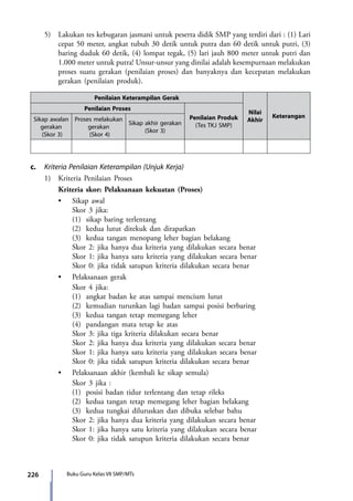 226 Buku Guru Kelas VII SMP/MTs
	5)	 Lakukan tes kebugaran jasmani untuk peserta didik SMP yang terdiri dari : (1) Lari
cepat 50 meter, angkat tubuh 30 detik untuk putra dan 60 detik untuk putri, (3)
baring duduk 60 detik, (4) lompat tegak, (5) lari jauh 800 meter untuk putri dan
1.000 meter untuk putra! Unsur-unsur yang dinilai adalah kesempurnaan melakukan
proses suatu gerakan (penilaian proses) dan banyaknya dan kecepatan melakukan
gerakan (penilaian produk).
Penilaian Keterampilan Gerak
Nilai
Akhir
Keterangan
Penilaian Proses
Penilaian Produk
(Tes TKJ SMP)
Sikap awalan
gerakan
(Skor 3)
Proses melakukan
gerakan
(Skor 4)
Sikap akhir gerakan
(Skor 3)
c.	 Kriteria Penilaian Keterampilan (Unjuk Kerja)
	 1)	 Kriteria Penilaian Proses
		Kriteria skor: Pelaksanaan kekuatan (Proses)
	 	 •	 Sikap awal
			Skor 3 jika:
			(1)	 sikap baring terlentang
			(2)	 kedua lutut ditekuk dan dirapatkan
			(3)	 kedua tangan menopang leher bagian belakang
			Skor 2: jika hanya dua kriteria yang dilakukan secara benar
			Skor 1: jika hanya satu kriteria yang dilakukan secara benar
			 Skor 0: jika tidak satupun kriteria dilakukan secara benar
	 	 •	 Pelaksanaan gerak
			Skor 4 jika:
			 (1)	 angkat badan ke atas sampai mencium lutut
			 (2)	 kemudian turunkan lagi badan sampai posisi berbaring
			 (3)	 kedua tangan tetap memegang leher
			(4)	 pandangan mata tetap ke atas
			Skor 3: jika tiga kriteria dilakukan secara benar
			Skor 2: jika hanya dua kriteria yang dilakukan secara benar
			Skor 1: jika hanya satu kriteria yang dilakukan secara benar
			 Skor 0: jika tidak satupun kriteria dilakukan secara benar
	 	 •	 Pelaksanaan akhir (kembali ke sikap semula)
			 Skor 3 jika :
			(1)	 posisi badan tidur terlentang dan tetap rileks
			(2)	 kedua tangan tetap memegang leher bagian belakang
			(3)	 kedua tungkai diluruskan dan dibuka selebar bahu
			Skor 2: jika hanya dua kriteria yang dilakukan secara benar
			Skor 1: jika hanya satu kriteria yang dilakukan secara benar
			 Skor 0: jika tidak satupun kriteria dilakukan secara benar
7_BG_PJOK_07062013_CMYK.indb 226 6/13/13 4:59 PM
 