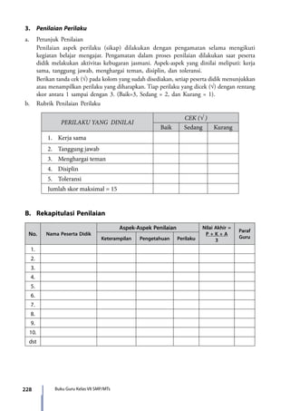 228 Buku Guru Kelas VII SMP/MTs
3.	 Penilaian Perilaku
a.	 Petunjuk Penilaian
	 Penilaian aspek perilaku (sikap) dilakukan dengan pengamatan selama mengikuti
kegiatan belajar mengajar. Pengamatan dalam proses penilaian dilakukan saat peserta
didik melakukan aktivitas kebugaran jasmani. Aspek-aspek yang dinilai meliputi: kerja
sama, tanggung jawab, menghargai teman, disiplin, dan toleransi.
	 Berikan tanda cek (√) pada kolom yang sudah disediakan, setiap peserta didik menunjukkan
atau menampilkan perilaku yang diharapkan. Tiap perilaku yang dicek (√) dengan rentang
skor antara 1 sampai dengan 3. (Baik=3, Sedang = 2, dan Kurang = 1).
b.	 Rubrik Penilaian Perilaku
PERILAKU YANG DINILAI
CEK (√ )
Baik Sedang Kurang
1.	 Kerja sama
2.	 Tanggung jawab
3.	 Menghargai teman
4.	 Disiplin
5.	 Toleransi
Jumlah skor maksimal = 15
B.	 Rekapitulasi Penilaian
No. Nama Peserta Didik
Aspek-Aspek Penilaian Nilai Akhir =
P + K + A
3
Paraf
GuruKeterampilan Pengetahuan Perilaku
1.
2.
3.
4.
5.
6.
7.
8.
9.
10.
dst
7_BG_PJOK_07062013_CMYK.indb 228 6/13/13 4:59 PM
 