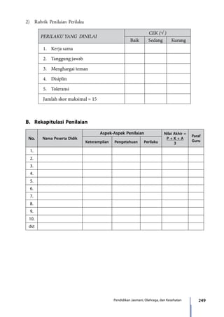 249Pendidikan Jasmani, Olahraga, dan Kesehatan
2)	 Rubrik Penilaian Perilaku
PERILAKU YANG DINILAI
CEK (√ )
Baik Sedang Kurang
1.	 Kerja sama
2.	 Tanggung jawab
3.	 Menghargai teman
4.	 Disiplin
5.	 Toleransi
Jumlah skor maksimal = 15
B.	 Rekapitulasi Penilaian
No. Nama Peserta Didik
Aspek-Aspek Penilaian Nilai Akhir =
P + K + A
3
Paraf
GuruKeterampilan Pengetahuan Perilaku
1.
2.
3.
4.
5.
6.
7.
8.
9.
10.
dst
7_BG_PJOK_07062013_CMYK.indb 249 6/13/13 4:59 PM
 