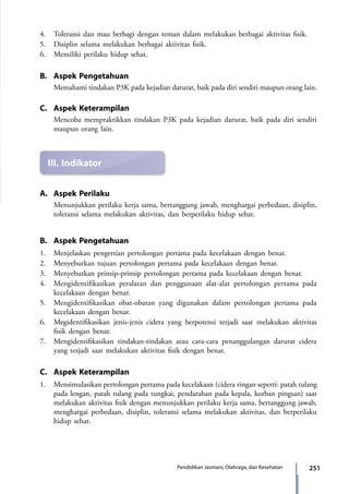 251Pendidikan Jasmani, Olahraga, dan Kesehatan
4.	 Toleransi dan mau berbagi dengan teman dalam melakukan berbagai aktivitas fisik.
5.	 Disiplin selama melakukan berbagai aktivitas fisik.
6.	 Memiliki perilaku hidup sehat.
B.	 Aspek Pengetahuan
Memahami tindakan P3K pada kejadian darurat, baik pada diri sendiri maupun orang lain.
C.	 Aspek Keterampilan
Mencoba mempraktikkan tindakan P3K pada kejadian darurat, baik pada diri sendiri
maupun orang lain.
III.	Indikator
A.	 Aspek Perilaku
	 Menunjukkan perilaku kerja sama, bertanggung jawab, menghargai perbedaan, disiplin,
toleransi selama melakukan aktivitas, dan berperilaku hidup sehat.
B.	 Aspek Pengetahuan
1.	 Menjelaskan pengertian pertolongan pertama pada kecelakaan dengan benar.
2.	 Menyebutkan tujuan pertolongan pertama pada kecelakaan dengan benar.
3.	 Menyebutkan prinsip-prinsip pertolongan pertama pada kecelakaan dengan benar.
4.	 Mengidentifikasikan peralatan dan penggunaan alat-alat pertolongan pertama pada
kecelakaan dengan benar.
5.	 Mengidentifikasikan obat-obatan yang digunakan dalam pertolongan pertama pada
kecelakaan dengan benar.
6.	 Megidentifikasikan jenis-jenis cidera yang berpotensi terjadi saat melakukan aktivitas
fisik dengan benar.
7.	 Mengidentifikasikan tindakan-tindakan atau cara-cara penanggulangan darurat cidera
yang terjadi saat melakukan aktivitas fisik dengan benar.
C.	 Aspek Keterampilan
1.	 Mensimulasikan pertolongan pertama pada kecelakaan (cidera ringan seperti: patah tulang
pada lengan, patah tulang pada tungkai, pendarahan pada kepala, korban pingsan) saat
melakukan aktivitas fisik dengan menunjukkan perilaku kerja sama, bertanggung jawab,
menghargai perbedaan, disiplin, toleransi selama melakukan aktivitas, dan berperilaku
hidup sehat.
7_BG_PJOK_07062013_CMYK.indb 251 6/13/13 4:59 PM
 