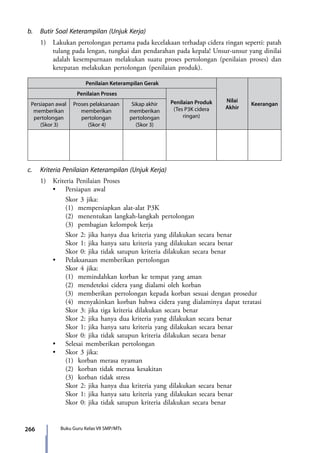 266 Buku Guru Kelas VII SMP/MTs
b.	 Butir Soal Keterampilan (Unjuk Kerja)
	 1)	 Lakukan pertolongan pertama pada kecelakaan terhadap cidera ringan seperti: patah
tulang pada lengan, tungkai dan pendarahan pada kepala! Unsur-unsur yang dinilai
adalah kesempurnaan melakukan suatu proses pertolongan (penilaian proses) dan
ketepatan melakukan pertolongan (penilaian produk).
Penilaian Keterampilan Gerak
Nilai
Akhir
Keerangan
Penilaian Proses
Penilaian Produk
(Tes P3K cidera
ringan)
Persiapan awal
memberikan
pertolongan
(Skor 3)
Proses pelaksanaan
memberikan
pertolongan
(Skor 4)
Sikap akhir
memberikan
pertolongan
(Skor 3)
c.	 Kriteria Penilaian Keterampilan (Unjuk Kerja)
	 1)	 Kriteria Penilaian Proses
	 	 •	 Persiapan awal
			Skor 3 jika:
			(1)	mempersiapkan alat-alat P3K
			(2)	menentukan langkah-langkah pertolongan
			(3)	pembagian kelompok kerja
			 Skor 2: jika hanya dua kriteria yang dilakukan secara benar
			 Skor 1: jika hanya satu kriteria yang dilakukan secara benar
			 Skor 0: jika tidak satupun kriteria dilakukan secara benar
	 	 •	 Pelaksanaan memberikan pertolongan
			Skor 4 jika:
			(1)	 memindahkan korban ke tempat yang aman
			(2)	 mendeteksi cidera yang dialami oleh korban
			(3)	 memberikan pertolongan kepada korban sesuai dengan prosedur
			(4)	 menyakinkan korban bahwa cidera yang dialaminya dapat teratasi
			Skor 3: jika tiga kriteria dilakukan secara benar
			Skor 2: jika hanya dua kriteria yang dilakukan secara benar
			Skor 1: jika hanya satu kriteria yang dilakukan secara benar
			 Skor 0: jika tidak satupun kriteria dilakukan secara benar
	 	 •	 Selesai memberikan pertolongan
	 	 •	 Skor 3 jika:
			(1)	 korban merasa nyaman
			(2)	 korban tidak merasa kesakitan
			(3)	 korban tidak stress
			Skor 2: jika hanya dua kriteria yang dilakukan secara benar
			Skor 1: jika hanya satu kriteria yang dilakukan secara benar
			 Skor 0: jika tidak satupun kriteria dilakukan secara benar
7_BG_PJOK_07062013_CMYK.indb 266 6/13/13 4:59 PM
 