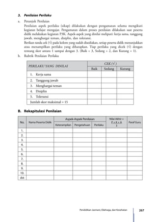 267Pendidikan Jasmani, Olahraga, dan Kesehatan
3.	 Penilaian Perilaku
a.	 Petunjuk Penilaian
	 Penilaian aspek perilaku (sikap) dilakukan dengan pengamatan selama mengikuti
kegiatan belajar mengajar. Pengamatan dalam proses penilaian dilakukan saat peserta
didik melakukan kegiatan P3K. Aspek-aspek yang dinilai meliputi: kerja sama, tanggung
jawab, menghargai teman, disiplin, dan toleransi.
	 Berikan tanda cek (√) pada kolom yang sudah disediakan, setiap peserta didik menunjukkan
atau menampilkan perilaku yang diharapkan. Tiap perilaku yang dicek (√) dengan
rentang skor antara 1 sampai dengan 3. (Baik = 3, Sedang = 2, dan Kurang = 1).
b.	 Rubrik Penilaian Perilaku
PERILAKU YANG DINILAI
CEK (√ )
Baik Sedang Kurang
1.	 Kerja sama
2.	 Tanggung jawab
3.	 Menghargai teman
4.	 Disiplin
5.	 Toleransi
Jumlah skor maksimal = 15
B.	 Rekapitulasi Penilaian
No. Nama Peserta Didik
Aspek-Aspek Penilaian Nilai Akhir =
P + K + A
3
Paraf Guru
Keterampilan Pengetahuan Perilaku
1.
2.
3.
4.
5.
6.
7.
8.
9.
10.
dst
7_BG_PJOK_07062013_CMYK.indb 267 6/13/13 4:59 PM
 