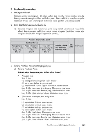 289Pendidikan Jasmani, Olahraga, dan Kesehatan
2.	 Penilaian Keterampilan
a.	 Petunjuk Penilaian
	 Penilaian aspek Keterampilan diberikan dalam dua bentuk, yaitu penilaian terhadap
kesempurnaan/keterampilan dalam melakukan proses dalam melakukan suatu keterampilan
(penilaian proses) dan keterampilan melakukan suatu gerakan (penilaian produk)
b.	 Butir Soal Keterampilan (Unjuk Kerja)
	 1)	 Lakukan peragaan cara menerapkan pola hidup sehat! Unsur-unsur yang dinilai
adalah kesempurnaan melakukan suatu proses peragaan (penilaian proses) dan
ketepatan melakukan peragaan (penilaian produk).
Penilaian Keterampilan Gerak
Nilai
Akhir
Keerangan
Penilaian Proses
Penilaian Produk
(Tes penerapan
pola hidup sehat)
Persiapan awal
penerapan pola
hidup sehat
(Skor 3)
Proses pelaksanaan
penerapan hidup
sehat
(Skor 4)
Sikap akhir
menerapkan pola
hidup sehat
(Skor 3)
c.	 Kriteria Penilaian Keterampilan (Unjuk Kerja)
	 a)	 Kriteria Penilaian Proses
		Kriteria skor: Penerapan pola hidup sehat (Proses)
	 	 •	 Persiapan awal
			Skor 3 jika:
			 (1)	 mempersiapkan kegiatan secara teratur
			(2)	 menyusun jadwal kegiatan sehari
			 (3)	 menentukan jadwal kegitan sehari-hari secara teratur
			Skor 2: jika hanya dua kriteria yang dilakukan secara benar
			Skor 1: jika hanya satu kriteria yang dilakukan secara benar
			 Skor 0: jika tidak satupun kriteria dilakukan secara benar
	 	 •	 Pelaksanaan penerapan pola hidup sehat
			Skor 4 jika:
			(1)	 melakukan aktivitas secara teratur
			(2)	 melakukan istirahat secara teratur
			(3)	 melakukan olahraga secara teratur
			(4)	 menerapkan makan secara teratur
			Skor 3: jika tiga kriteria dilakukan secara benar
			Skor 2: jika hanya dua kriteria yang dilakukan secara benar
			Skor 1: jika hanya satu kriteria yang dilakukan secara benar
			 Skor 0: jika tidak satupun kriteria dilakukan secara benar
7_BG_PJOK_07062013_CMYK.indb 289 6/13/13 4:59 PM
 