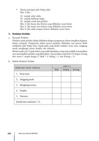 290 Buku Guru Kelas VII SMP/MTs
	 	 •	 Selesai penerapan pola hidup sehat
			 Skor 3 jika :
			(1)	 tampak sehat selalu
			(2)	 tampak kelihatan bugar
			(3)	 tampak ceriah dan gembira
			Skor 2: jika hanya dua kriteria yang dilakukan secara benar
			Skor 1: jika hanya satu kriteria yang dilakukan secara benar
			 Skor 0: jika tidak satupun kriteria dilakukan secara benar
3.	 Penilaian Perilaku
a.	 Petunjuk Penilaian
	 Penilaian aspek perilaku (sikap) dilakukan dengan pengamatan selama mengikuti kegiatan
belajar mengajar. Pengamatan dalam proses penilaian dilakukan saat peserta didik
melakukan pola hidup sehat. Aspek-aspek yang dinilai meliputi: kerja sama, tanggung
jawab, menghargai teman, disiplin, dan toleransi.
	 Berikan tanda cek (√) pada kolom yang sudah disediakan, setiap peserta didik menunjukkan
atau menampilkan perilaku yang diharapkan. Tiap perilaku yang dicek (√) dengan rentang
skor antara 1 sampai dengan 3. (Baik = 3, Sedang = 2, dan Kurang = 1).
b.	 Rubrik Penilaian Perilaku
PERILAKU YANG DINILAI
CEK (√ )
Baik Sedang Kurang
1.	 Kerja sama
2.	 Tanggung jawab
3.	 Menghargai teman
4.	 Disiplin
5.	 Toleransi
Jumlah skor maksimal = 15
7_BG_PJOK_07062013_CMYK.indb 290 6/13/13 4:59 PM
 