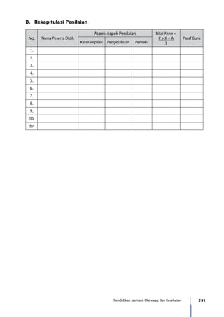 291Pendidikan Jasmani, Olahraga, dan Kesehatan
B.	 Rekapitulasi Penilaian
No. Nama Peserta Didik
Aspek-Aspek Penilaian Nilai Akhir =
P + K + A
3
Paraf Guru
Keterampilan Pengetahuan Perilaku
1.
2.
3.
4.
5.
6.
7.
8.
9.
10.
dst
7_BG_PJOK_07062013_CMYK.indb 291 6/13/13 4:59 PM
 