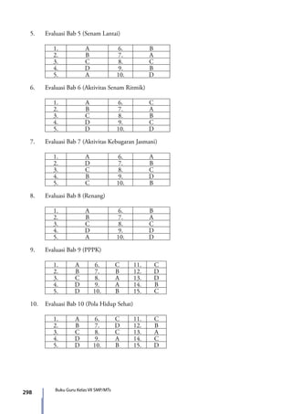 298 Buku Guru Kelas VII SMP/MTs
5.	 Evaluasi Bab 5 (Senam Lantai)
1. A 6. B
2. B 7. A
3. C 8. C
4. D 9. B
5. A 10. D
6.	 Evaluasi Bab 6 (Aktivitas Senam Ritmik)
1. A 6. C
2. B 7. A
3. C 8. B
4. D 9. C
5. D 10. D
7.	 Evaluasi Bab 7 (Aktivitas Kebugaran Jasmani)
1. A 6. A
2. D 7. B
3. C 8. C
4. B 9. D
5. C 10. B
8.	 Evaluasi Bab 8 (Renang)
1. A 6. B
2. B 7. A
3. C 8. C
4. D 9. D
5. A 10. D
9.	 Evaluasi Bab 9 (PPPK)
1. A 6. C 11. C
2. B 7. B 12. D
3. C 8. A 13. D
4. D 9. A 14. B
5. D 10. B 15. C
10.	 Evaluasi Bab 10 (Pola Hidup Sehat)
1. A 6. C 11. C
2. B 7. D 12. B
3. C 8. C 13. A
4. D 9. A 14. C
5. D 10. B 15. D
7_BG_PJOK_07062013_CMYK.indb 298 6/13/13 4:59 PM
 