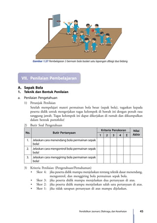 45Pendidikan Jasmani, Olahraga, dan Kesehatan
Gambar 1.57 Pembelajaran 3 bermain bola basket satu lapangan dibagi dua bidang
VII.	 Penilaian Pembelajaran
A.	 Sepak Bola
1.	 Teknik dan Bentuk Penilaian
a.	 Penilaian Pengetahuan
	 1)	 Petunjuk Penilaian
		 Setelah mempelajari materi permainan bola besar (sepak bola), tugaskan kepada
peserta didik untuk mengerjakan tugas kelompok di bawah ini dengan penuh rasa
tanggung jawab. Tugas kelompok ini dapat dikerjakan di rumah dan dikumpulkan
dalam bentuk portofolio!
	 2)	 Butir Soal Pengetahuan
No. Butir Pertanyaan
Kriteria Penskoran Nilai
Akhir1 2 3 4 Σ
1. Jelaskan cara menendang bola permainan sepak
bola!
2. Jelaskan cara mengontrol bola permainan sepak
bola!
3. Jelaskan cara menggiring bola permainan sepak
bola!
	 3)	 Kriteria Penilaian (Pengetahuan/Pemahaman)
	 	 •	 Skor 4: 	 jika peserta didik mampu menjelaskan tentang teknik dasar menendang,
mengontrol, dan menggiring bola permainan sepak bola.
	 	 •	 Skor 3: 	 jika peserta didik mampu menjelaskan dua pertanyaan di atas.
	 	 •	 Skor 2: 	 jika peserta didik mampu menjelaskan salah satu pertanyaan di atas.
	 	 •	 Skor 1: 	 jika tidak satupun pertanyaan di atas mampu dijelaskan.
7_BG_PJOK_07062013_CMYK.indb 45 6/13/13 4:58 PM
 