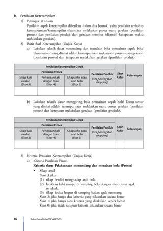 46 Buku Guru Kelas VII SMP/MTs
b.	 Penilaian Keterampilan
	 1)	 Petunjuk Penilaian
		 Penilaian aspek keterampilan diberikan dalam dua bentuk, yaitu penilaian terhadap
kesempurnaan/keterampilan sikap/cara melakukan proses suatu gerakan (penilaian
proses) dan penilaian produk dari gerakan tersebut (diambil kecepatan waktu
melakukan gerakan).
	 2)	 Butir Soal Keterampilan (Unjuk Kerja)
		 a)	 Lakukan teknik dasar menendang dan menahan bola permainan sepak bola!
Unsur-unsur yang dinilai adalah kesempurnaan melakukan proses suatu gerakan
(penilaian proses) dan ketepatan melakukan gerakan (penilaian produk).
Penilaian Keterampilan Gerak
Skor
Akhir
Keterangan
Penilaian Proses
Penilaian Produk
(Tes passing dan
stiopping)
Sikap kaki
awalan
(Skor 3)
Perkenaan kaki
dengan bola
(Skor 4)
Sikap akhir atau
arah bola
(Skor 3)
		 b)	 Lakukan teknik dasar menggiring bola permainan sepak bola! Unsur-unsur
yang dinilai adalah kesempurnaan melakukan suatu proses gerakan (penilaian
proses) dan ketepatan melakukan gerakan (penilaian produk).
Penilaian Keterampilan Gerak
Skor
Akhir
Keterangan
Penilaian Proses
Penilaian Produk
(Tes passing dan
stiopping)
Sikap kaki
awalan
(Skor 3)
Perkenaan kaki
dengan bola
(Skor 4)
Sikap akhir atau
arah bola
(Skor 3)
	 3)	 Kriteria Penilaian Keterampilan (Unjuk Kerja)
		 a)	 Kriteria Penilaian Proses
			Kriteria skor: Pelaksanaan menendang dan menahan bola (Proses)
	 	 	 •	 Sikap awal
				Skor 3 jika:
				 (1)	 sikap berdiri menghadap arah bola.
				(2)	 letakkan kaki tumpu di samping bola dengan sikap lutut agak
tertekuk.
				 (3)	 sikap kedua lengan di samping badan agak terentang.
				 Skor 2: jika hanya dua kriteria yang dilakukan secara benar
				 Skor 1: jika hanya satu kriteria yang dilakukan secara benar
				 Skor 0: jika tidak satupun kriteria dilakukan secara benar
7_BG_PJOK_07062013_CMYK.indb 46 6/13/13 4:58 PM
 