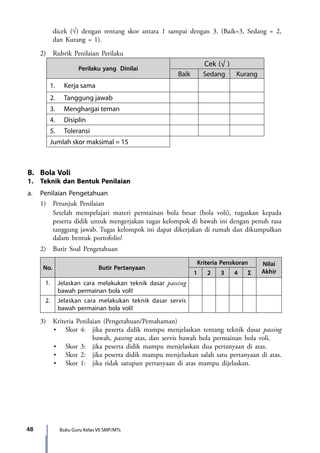 48 Buku Guru Kelas VII SMP/MTs
dicek (√) dengan rentang skor antara 1 sampai dengan 3. (Baik=3, Sedang = 2,
dan Kurang = 1).
	 2)	 Rubrik Penilaian Perilaku
Perilaku yang Dinilai
Cek (√ )
Baik Sedang Kurang
1.	 Kerja sama
2.	 Tanggung jawab
3.	 Menghargai teman
4.	 Disiplin
5.	 Toleransi
Jumlah skor maksimal = 15
B.	 Bola Voli
1.	 Teknik dan Bentuk Penilaian
a.	 Penilaian Pengetahuan
	 1)	 Petunjuk Penilaian
		 Setelah mempelajari materi permainan bola besar (bola voli), tugaskan kepada
peserta didik untuk mengerjakan tugas kelompok di bawah ini dengan penuh rasa
tanggung jawab. Tugas kelompok ini dapat dikerjakan di rumah dan dikumpulkan
dalam bentuk portofolio!	
	 2)	 Butir Soal Pengetahuan
No. Butir Pertanyaan
Kriteria Penskoran Nilai
Akhir1 2 3 4 Σ
1. Jelaskan cara melakukan teknik dasar passing
bawah permainan bola voli!
2. Jelaskan cara melakukan teknik dasar servis
bawah permainan bola voli!
	 3)	 Kriteria Penilaian (Pengetahuan/Pemahaman)
	 	 •	 Skor 4:	 jika peserta didik mampu menjelaskan tentang teknik dasar passing
bawah, passing atas, dan servis bawah bola permainan bola voli.
	 	 •	 Skor 3:	 jika peserta didik mampu menjelaskan dua pertanyaan di atas.
	 	 •	 Skor 2:	 jika peserta didik mampu menjelaskan salah satu pertanyaan di atas.
	 	 •	 Skor 1:	 jika tidak satupun pertanyaan di atas mampu dijelaskan.
7_BG_PJOK_07062013_CMYK.indb 48 6/13/13 4:58 PM
 