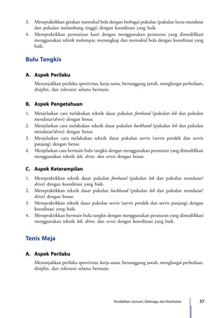 57Pendidikan Jasmani, Olahraga, dan Kesehatan
3.	 Mempraktikkan gerakan memukul bola dengan berbagai pukulan (pukulan lurus mendatar
dan pukulan melambung tinggi) dengan koordinasi yang baik.
4.	 Mempraktikkan permainan kasti dengan menggunakan peraturan yang dimodifikasi
menggunakan teknik melempar, menangkap dan memukul bola dengan koordinasi yang
baik.
Bulu Tangkis
A.	 Aspek Perilaku
Menunjukkan perilaku sportivitas, kerja sama, bertanggung jawab, menghargai perbedaan,
disiplin, dan toleransi selama bermain.
B.	 Aspek Pengetahuan
1.	 Menjelaskan cara melakukan teknik dasar pukulan forehand (pukulan lob dan pukulan
mendatar/drive) dengan benar.
2.	 Menjelaskan cara melakukan teknik dasar pukulan backhand (pukulan lob dan pukulan
mendatar/drive) dengan benar.
3.	 Menjelaskan cara melakukan teknik dasar pukulan servis (servis pendek dan servis
panjang) dengan benar.
4.	 Menjelaskan cara bermain bulu tangkis dengan menggunakan peraturan yang dimodifikasi
menggunakan teknik lob, drive, dan servis dengan benar.
C.	 Aspek Keterampilan
1.	Mempraktikkan teknik dasar pukulan forehand (pukulan lob dan pukulan mendatar/
drive) dengan koordinasi yang baik.
2.	Mempraktikkan teknik dasar pukulan backhand (pukulan lob dan pukulan mendatar/
drive) dengan benar.
3.	Mempraktikkan teknik dasar pukulan servis (servis pendek dan servis panjang) dengan
koordinasi yang baik.
4.	 Mempraktikkan bermain bulu tangkis dengan menggunakan peraturan yang dimodifikasi
menggunakan teknik lob, drive, dan servis dengan koordinasi yang baik.
Tenis Meja
A.	 Aspek Perilaku
Menunjukkan perilaku sportivitas, kerja sama, bertanggung jawab, menghargai perbedaan,
disiplin, dan toleransi selama bermain.
7_BG_PJOK_07062013_CMYK.indb 57 6/13/13 4:58 PM
 