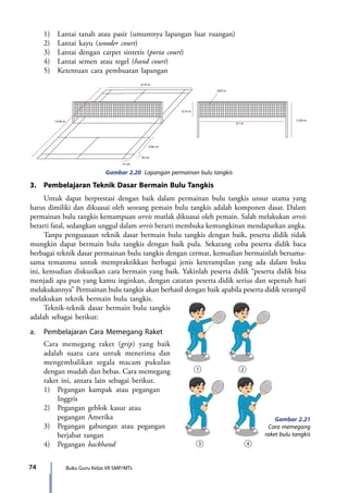 Buku Guru Kelas VII SMP/MTs74
	 1)	 Lantai tanah atau pasir (umumnya lapangan luar ruangan)
	 2)	 Lantai kayu (wooder court)
	 3)	 Lantai dengan carpet sintetis (porta court)
	 4)	 Lantai semen atau tegel (hand court)
	 5)	 Ketentuan cara pembuatan lapangan
Gambar 2.20 Lapangan permainan bulu tangkis
6.1 m
1,524 m
0,75 m
0,05 m
6,10 m
13,40 m
76 cm
3,96 cm
15 cm
3.	 Pembelajaran Teknik Dasar Bermain Bulu Tangkis
	 Untuk dapat berprestasi dengan baik dalam permainan bulu tangkis unsur utama yang
harus dimiliki dan dikuasai oleh seorang pemain bulu tangkis adalah komponen dasar. Dalam
permainan bulu tangkis kemampuan servis mutlak dikuasai oleh pemain. Salah melakukan servis
berarti fatal, sedangkan unggul dalam servis berarti membuka kemungkinan mendapatkan angka.
	 Tanpa penguasaan teknik dasar bermain bulu tangkis dengan baik, peserta didik tidak
mungkin dapat bermain bulu tangkis dengan baik pula. Sekarang coba peserta didik baca
berbagai teknik dasar permainan bulu tangkis dengan cermat, kemudian bermainlah bersama-
sama temanmu untuk mempraktikkan berbagai jenis keterampilan yang ada dalam buku
ini, kemudian diskusikan cara bermain yang baik. Yakinlah peserta didik “peserta didik bisa
menjadi apa pun yang kamu inginkan, dengan catatan peserta didik serius dan sepenuh hati
melakukannya” Permainan bulu tangkis akan berhasil dengan baik apabila peserta didik terampil
melakukan teknik bermain bulu tangkis.
	 Teknik-teknik dasar bermain bulu tangkis
adalah sebagai berikut:
a.	 Pembelajaran Cara Memegang Raket
	 Cara memegang raket (grip) yang baik
adalah suatu cara untuk menerima dan
mengembalikan segala macam pukulan
dengan mudah dan bebas. Cara memegang
raket ini, antara lain sebagai berikut.
	1)	Pegangan kampak atau pegangan 	
		Inggris
	 2)	 Pegangan geblok kasur atau 		
		pegangan Amerika
	 3)	 Pegangan gabungan atau pegangan 	
		berjabat tangan
	 4)	Pegangan backhand
Gambar 2.21
Cara memegang
raket bulu tangkis
7_BG_PJOK_07062013_CMYK.indb 74 6/13/13 4:58 PM
 