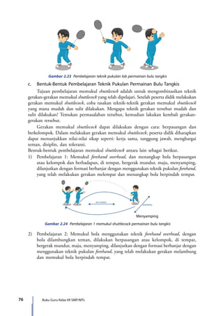 Buku Guru Kelas VII SMP/MTs76
Gambar 2.23 Pembelajaran teknik pukulan lob permainan bulu tangkis
	 c.	 Bentuk-Bentuk Pembelajaran Teknik Pukulan Permainan Bulu Tangkis
		 Tujuan pembelajaran memukul shuttlecock adalah untuk mengombinasikan teknik
gerakan-gerakan memukul shuttlecock yang telah dipelajari. Setelah peserta didik melakukan
gerakan memukul shuttlecock, coba rasakan teknik-teknik gerakan memukul shuttlecock
yang mana mudah dan sulit dilakukan. Mengapa teknik gerakan tersebut mudah dan
sulit dilakukan? Temukan permasalahan tersebut, kemudian lakukan kembali gerakan-
gerakan tersebut.
		Gerakan memukul shuttlecock dapat dilakukan dengan cara: berpasangan dan
berkelompok. Dalam melakukan gerakan memukul shuttlecock, peserta didik diharapkan
dapat menunjukkan nilai-nilai sikap seperti: kerja sama, tanggung jawab, menghargai
teman, disiplin, dan toleransi.
	 Bentuk-bentuk pembelajaran memukul shuttlecock antara lain sebagai berikut.
	 1)	 Pembelajaran 1: Memukul forehand overhead, dan menangkap bola berpasangan
atau kelompok dan berhadapan, di tempat, bergerak mundur, maju, menyamping,
dilanjutkan dengan formasi berbanjar dengan menggunakan teknik pukulan forehand,
yang telah melakukan gerakan melempar dan menangkap bola berpindah tempat.
Gambar 2.24 Pembelajaran 1 memukul shuttlecock permainan bulu tangkis
MAJU MUNDUR
MENYAMPING
Menyamping
	 2)	 Pembelajaran 2: Memukul bola menggunakan teknik forehand overhead, dengan
bola dilambungkan teman, dilakukan berpasangan atau kelompok, di tempat,
bergerak mundur, maju, menyamping, dilanjutkan dengan formasi berbanjar dengan
menggunakan teknik pukulan forehand, yang telah melakukan gerakan melambung
dan memukul bola berpindah tempat.
7_BG_PJOK_07062013_CMYK.indb 76 6/13/13 4:58 PM
 