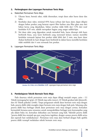 79Pendidikan Jasmani, Olahraga, dan Kesehatan
2.	 Perlengkapan dan Lapangan Permainan Tenis Meja
a.	 Raket/bet Permainan Tenis Meja
	 1)	 Ukuran berat, bentuk raket, tidak ditentukan, tetapi daun raket harus datar dan
kaku.
	 2)	 Ketebalan daun raket, minimal 85% harus terbuat dari kayu alam; dapat dilapisi
dengan bahan perekat yang berserat seperti fiber karbon atau fiber glass atau dari
bahan kertas yang dipadatkan, bahan tersebut tidak lebih dari 7,5% dari total
ketebalan 0,35 mm, adalah merupakan bagian yang sangat sedikit/tipis.
	 3)	 Sisi daun raket yang digunakan untuk memukul bola, harus ditutupi oleh karet
berbintik biasa, atau karet berbintik yang menonjol keluar; namun memiliki
ketebalan termasuk lapisan lem perekat tidak lebih dari 2 mm, atau karet datar
(bukan berbintik ke luar) dengan karet berbintik ke dalam harus memiliki ketebalan
tidak melebihi dari 4 mm termasuk lem perekat.
b.	 Lapangan Permainan Tenis Meja
Bet
78 cm
2 cm line
2.74 m
16.26 cm
1.525 m
(Sumber: PB. PTMSI, 2010) Gambar 2.29 Lapangan/meja permainan tenis meja
3.	 Pembelajaran Teknik Bermain Tenis Meja
	 Pada dasarnya teknik permainan tenis meja dapat dibagi menjadi empat, yaitu : (1)
Teknik memegang bet (grip), (2) Teknik siap sedia (stance), (3) Teknik gerakan kaki (footwork),
dan (4) Teknik pukulan (stroke). Tanpa penguasaan teknik dasar bermain tenis meja dengan
baik, peserta didik tidak mungkin dapat bermain tenis meja dengan baik pula. Sekarang coba
peserta didik baca berbagai teknik dasar permainan tenis meja dengan cermat, kemudian
bermainlah bersama-sama temanmu untuk mempraktikkan berbagai jenis keterampilan yang
ada dalam buku ini, kemudian diskusikan cara bermain yang baik. Yakinlah peserta didik
“peserta didik bisa menjadi apa pun yang kemu inginkan, dengan catatan peserta didik serius
dan sepenuh hati melakukannya”. Permainan tenis meja akan berhasil dengan baik apabila
peserta didik terampil melakukan teknik bermain tenis meja.
7_BG_PJOK_07062013_CMYK.indb 79 6/13/13 4:58 PM
 
