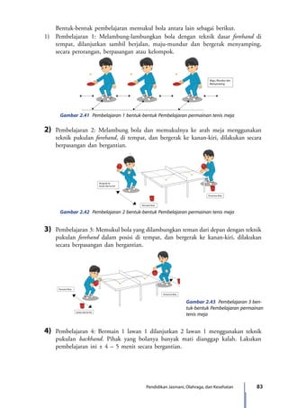 83Pendidikan Jasmani, Olahraga, dan Kesehatan
		 Bentuk-bentuk pembelajaran memukul bola antara lain sebagai berikut.
	 1)	 Pembelajaran 1: Melambung-lambungkan bola dengan teknik dasar forehand di
tempat, dilanjutkan sambil berjalan, maju-mundur dan bergerak menyamping,
secara perorangan, berpasangan atau kelompok.
Gambar 2.41 Pembelajaran 1 bentuk-bentuk Pembelajaran permainan tenis meja
Maju, Mundur dan
Menyamping
	 2)	 Pembelajaran 2: Melambung bola dan memukulnya ke arah meja menggunakan
teknik pukulan forehand, di tempat, dan bergerak ke kanan-kiri, dilakukan secara
berpasangan dan bergantian.
Gambar 2.42 Pembelajaran 2 bentuk-bentuk Pembelajaran permainan tenis meja
Bergerak ke
kanan dan ke kiri
Pemukul Bola
Penerima Bola
	 3)	 Pembelajaran 3: Memukul bola yang dilambungkan teman dari depan dengan teknik
pukulan forehand dalam posisi di tempat, dan bergerak ke kanan-kiri, dilakukan
secara berpasangan dan bergantian.
kanan dan ke kiri
Pemukul Bola
Penerima Bola
Gambar 2.43 Pembelajaran 3 ben-
tuk-bentuk Pembelajaran permainan
tenis meja
	 4)	 Pembelajaran 4: Bermain 1 lawan 1 dilanjutkan 2 lawan 1 menggunakan teknik
pukulan backhand. Pihak yang bolanya banyak mati dianggap kalah. Lakukan
pembelajaran ini ± 4 – 5 menit secara bergantian.
7_BG_PJOK_07062013_CMYK.indb 83 6/13/13 4:58 PM
 