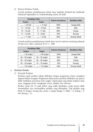 91Pendidikan Jasmani, Olahraga, dan Kesehatan
	 4)	 Kriteria Penilaian Produk
		 Contoh penilaian produk/prestasi teknik dasar (pukulan forehand dan backhand)
Shuttlecock dipukulkan ke tembok/dinding selama 30 detik.
Perolehan Skor
Kriteria Penskoran Klasifikasi Nilai
Putera Puteri
…… > 20 kali …… > 15 kali 100% Sangat Baik
17 – 19 kali 12 – 14 kali 90% Baik
14 – 16 kali 9 – 11 kali 80% Cukup
11 – 13 kali 6 – 8 kali 70% Kurang
........ < 11 kali ........ < 6 kali 60% Kurang Sekali
		 Contoh penilaian produk/prestasi teknik dasar (servis) melewati net/jaring sebanyak
20 kali servis (Skor maksimal 20 X 5 = 100).
Perolehan Nilai
Kriteria Penskoran Klasifikasi Nilai
Putera Puteri
…… > 50 angka …… > 40 angka 100% Sangat Baik
40 – 49 angka 30 – 39 angka 90% Baik
30 – 39 angka 20 – 29 angka 80% Cukup
20 – 29 angka 10 – 19 angka 70% Kurang
........ < 20 angka ........ < 10 angka 60% Kurang Sekali
c.	 Penilaian Perilaku
	 1)	 Petunjuk Penilaian
		 Penilaian aspek perilaku (sikap) dilakukan dengan pengamatan selama mengikuti
kegiatan belajar mengajar. Pengamatan dalam proses penilaian dilakukan saat peserta
didik melakukan permainan bulu tangkis. Aspek-aspek yang dinilai meliputi: kerja
sama, tanggung jawab, menghargai teman, disiplin, dan toleransi.
		 Berikan tanda cek (√) pada kolom yang sudah disediakan, setiap peserta didik
menunjukkan atau menampilkan perilaku yang diharapkan. Tiap perilaku yang
dicek (√) dengan rentang skor antara 1 sampai dengan 3. (Baik = 3, Sedang = 2,
dan Kurang = 1).
7_BG_PJOK_07062013_CMYK.indb 91 6/13/13 4:58 PM
 
