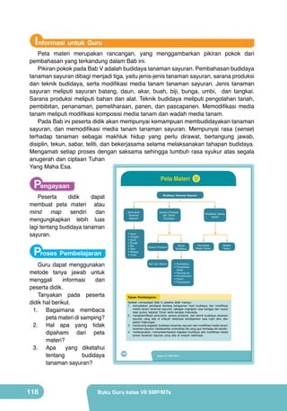 Informasi untuk Guru

Peta materi merupakan rancangan, yang menggambarkan pikiran pokok dari
pembahasan yang terkandung dalam Bab ini.
Pikiran pokok pada Bab V adalah budidaya tanaman sayuran. Pembahasan budidaya
tanaman sayuran dibagi menjadi tiga, yaitu jenis-jenis tanaman sayuran, sarana produksi
dan teknik budidaya, serta modifikasi media tanam tanaman sayuran. Jenis tanaman
sayuran meliputi sayuran batang, daun, akar, buah, biji, bunga, umbi, dan tangkai.
Sarana produksi meliputi bahan dan alat. Teknik budidaya meliputi pengolahan tanah,
pembibitan, penanaman, pemeliharaan, panen, dan pascapanen. Memodifikasi media
tanam meliputi modifikasi komposisi media tanam dan wadah media tanam.
Pada Bab ini peserta didik akan mempunyai kemampuan membudidayakan tanaman
sayuran, dan memodifikasi media tanam tanaman sayuran. Mempunyai rasa (sense)
terhadap tanaman sebagai makhluk hidup yang perlu dirawat, bertangung jawab,
disiplin, tekun, sabar, teliti, dan bekerjasama selama melaksanakan tahapan budidaya.
Mengamati setiap proses dengan saksama sehingga tumbuh rasa syukur atas segala
anugerah dan ciptaan Tuhan
Yang Maha Esa.

Pengayaan

Peta Materi V

Peserta
didik
dapat
membuat peta materi atau
mind
map
sendiri
dan
mengungkapkan lebih luas
lagi tentang budidaya tanaman
sayuran.

Budidaya Tanaman Sayuran

Jenis-jenis	
Tanaman	
Sayuran

•	Daun
•	Tangkai
•	Buah
•	Bunga
•	Biji
•	Akar
•	Batang
•	Umbi

Proses Pembelajaran

Guru dapat menggunakan
metode tanya jawab untuk
menggali
informasi
dari
peserta didik.
Tanyakan pada peserta
didik hal berikut.
1.	 Bagaimana membaca
peta materi di samping?
2.	 Hal apa yang tidak
dipahami dari peta
materi?
3.	 Apa
yang diketahui
tentang
budidaya
tanaman sayuran?

118

Sarana	 Produksi	
dan	 Teknik	
Budidaya

Sarana	 Produksi

Alat	 dan	 Bahan

Teknik	
Budidaya

Modifikasi	 Media	
Tanam

Komposisi	
Media	 Tanam

Wadah	
Tanam

•	Pembibitan
•	Pengolahan	
Tanah
•	Penanaman
•	Pemeliharaan
•	Panen
•	Pascapanen

Tujuan Pembelajaran
Setelah	 mempelajari	 Bab	 V,	 peserta	 didik	 mampu:
1.	 menyatakan	 pendapat	 tentang	 keragaman	 hasil	 budidaya	 dan	 modifikasi	
media	 tanam	 tanaman	 sayuran,	 sebagai	 ungkapan	 rasa	 bangga	 dan	 wujud	
rasa	 syukur	 kepada	 Tuhan	 serta	 bangsa	 Indonesia.
2.	 	 engidentifikasi	 jenis-jenis,	 sarana	 produksi,	 dan	 teknik	 budidaya	 tanaman	
m
sayuran	 yang	 ada	 di	 wilayah	 setempat	 berdasarkan	 rasa	 ingin	 tahu	 dan	
peduli	 lingkungan.
3.	 merancang	kegiatan	budidaya	tanaman	sayuran	dan	modifikasi	media	tanam	
tanaman	sayuran,	berdasarkan	orisinalitas	ide	yang	jujur	terhadap	diri	sendiri.	
4.	 	 elaksanakan,	mempresentasikan	kegiatan	budidaya	dan	modifikasi	media	
m
	
tanam	 tanaman	 sayuran	 yang	 ada	 di	 wilayah	 setempat.

102

Kelas VII SMP/MTs

Buku Guru kelas VII SMP/MTs

 