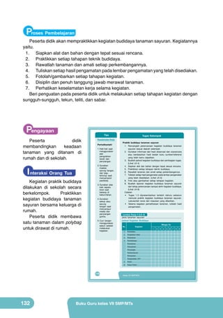 Proses Pembelajaran

Peserta didik akan mempraktikkan kegiatan budidaya tanaman sayuran. Kegiatannya
yaitu.
1.	 Siapkan alat dan bahan dengan tepat sesuai rencana.
2.	 Praktikkan setiap tahapan teknik budidaya.
3.	 Rawatlah tanaman dan amati setiap perkembangannya.
4.	 Tuliskan setiap hasil pengamatan pada lembar pengamatan yang telah disediakan.
5.	 Fotolah/gambarkan setiap tahapan kegiatan.
6.	 Disiplin dan penuh tanggung jawab merawat tanaman.
7.	 Perhatikan keselamatan kerja selama kegiatan.
Beri penguatan pada peserta didik untuk melakukan setiap tahapan kegiatan dengan
sungguh-sungguh, tekun, teliti, dan sabar.

Pengayaan

Tips

Peserta
didik
membandingkan
keadaan
tanaman yang ditanam di
rumah dan di sekolah.

I nteraksi Orang Tua

Kegiatan praktik budidaya
dilakukan di sekolah secara
berkelompok.
Praktikkan
kegiatan budidaya tanaman
sayuran bersama keluarga di
rumah.
Peserta didik membawa
satu tanaman dalam polybag
untuk dirawat di rumah.

Keselamatan Kerja
Perhatikanlah!
1.	Hati-hati	 saat	
menggunakan	
alat	
pengolahan	
tanah	 dan	
penyiangan.
2.	Gunakan	
masker,	
sarung	 tangan,	
dan	 baju	
tertutup	 saat	
menyemprot	
pestisida.
3.	Gunakan	 alas	
kaki	 sepatu	
boot	 saat	
bekerja	 di	
kebun/lahan.
4.	Gunakan	
sekop	 atau	
sarung	
tangan	 saat	
mencampur	
media	 dan	
penyiangan	
gulma.
5.	Cuci	 tangan	
menggunakan	
sabun	 setelah	
melakukan	
kegiatan.

Tugas Kelompok
Praktik budidaya tanaman sayuran

1.	 Rancanglah	 perencanaan	 kegiatan	 budidaya	 tanaman	
sayuran	 sesuai	 daerah	 setempat.
2.	 Gunakan	 informasi	 dari	 hasil	 observasi	 dan	 wawancara	
atau	 berdasarkan	 hasil	 bedah	 buku	 sumber/referensi	
yang	 telah	 kamu	 dapatkan.
3.	 Buatlah	jadwal	kegiatan	budidaya	dan	pembagian	tugas.	
(Lihat	 LK-4)
4.	 Siapkan	 alat	 dan	 bahan	 dengan	 tepat	 sesuai	 rencana.
5.	 Praktikkan	 setiap	 tahapan	 teknik	 budidaya.
6.	 Rawatlah	 tanaman	 dan	 amati	 setiap	 perkembangannya.
7.	 Tuliskan	setiap	hasil	pengamatan	pada	lembar	pengamatan	
yang	 telah	 disediakan.	 (Lihat	 LK-5)
8.	 Foto	 atau	 gambarkan	 setiap	 tahapan	 kegiatan.
9.	 Buatlah	 laporan	 kegiatan	 budidaya	 tanaman	 sayuran	
dari	tahap	perencanaan	sampai	akhir	kegiatan	budidaya.	
(Lihat	 LK-6)
Catatan
•	 Tugas	 1-3	 dipresentasikan	 terlebih	 dahulu	 sebelum	
memulai	 praktik	 kegiatan	 budidaya	 tanaman	 sayuran.	
Lakukanlah	 revisi	 dari	 masukan	 yang	 diberikan.
•	 Selama	 kegiatan	 pemeliharaan	 tanaman,	 tulislah	 hasil	
pengamatan.

Lembar Kerja 4 (LK-4)
Jenis	 tanaman	 sayuran:	 ............................................................
Jadwal Kegiatan Budidaya
No.
1.
2.

Kegiatan
Pembibitan
Pengolahan	 lahan

Minggu Ke
1

2

3

4

5

6

7

8

9

	

	

	

	

	

	

	

	

	

	

	

	

	

	

	

	

	

	

3.

Penanaman

	

	

	

	

	

	

	

	

	

4.

Pemeliharaan

	

	

	

	

	

	

	

	

	

Penyiraman

	

	

	

	

	

	

	

	

	

Penyulaman

	

	

	

	

	

	

	

	

	

Penyiangan

	

	

	

	

	

	

	

	

	

Pembumbunan
Pemupukan
Pengendalian	 OPT

	

	

	

	

	

	

	

	

	

5.

116

132

Panen

	

	

	

	

	

	

	

	

	

6.

Pasca	 Panen

	

	

	

	

	

	

	

	

	

Kelas VII SMP/MTs

Buku Guru kelas VII SMP/MTs

 