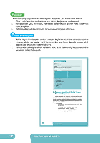Penilaian

Penilaian yang dapat diamati dari kegiatan observasi dan wawancara adalah:
1.	 Sikap yaitu keaktifan saat wawancara, sopan, kerjasama dan toleransi.
2.	 Pengetahuan yaitu kerincian, ketepatan pengetahuan, pilihan kata, kreativitas
bentuk laporan.
3.	 Keterampilan yaitu kemampuan bertanya dan menggali informasi.

Proses Pembelajaran
1.	
2.	

Pada bagian ini disajikan contoh tahapan kegiatan budidaya tanaman sayuran
dengan teknik hidroponik. Hal ini memberikan gambaran kepada peserta didik
seperti apa tahapan kegiatan budidaya.
Tambahkan beberapa contoh referensi buku atau artikel yang dapat menambah
wawasan terkait hidroponik.

Lembar Kerja 7 (LK-7)
Kelompok	
:	 	.............................................................................
Nama	 anggota	:	..............................................................................
Kelas	
:	 	.............................................................................
Tanaman	 sayuran	 yang	 dibudidayakan:	 	..................................
Nama	 petani	 :	 	.............................................................................
Lokasi	
:	 	.............................................................................
Bahan
•	
•	
•	

Alat
•	
•	
•	

Teknik	 Budidaya
1.	 Pembibitan
2.	 Pengolahan	 lahan
3.	 Penanaman	
4.	 Pemeliharaan	
5.	 Panen	
6.	 Pascapanen

E.	Tahapan	 Modifikasi	 Media	 Tanam	
Tanaman Sayuran
	 Setelah	mengamati	dan	melakukan	wawancara	dengan	petani,	
berikut	ini	diuraikan	bagaimana	tahapan	budidaya	tanaman	sayuran	
dengan	modifikasi	media	tanam.	Membudidayakan	tanaman	pakcoy	
dengan	 teknik	 budidaya	 hidroponik	 sederhana	 merupakan	 contoh	
yang	 bisa	 kamu	 praktikkan.
1. Perencanaan	
a.	 menentukan	 jenis	 tanaman	 sayuran	 yang	 akan	
dibudidayakan,
b.	 menentukan	 teknik	 modifikasi	 media	 tanam,
c.	 membuat	 jadwal	 kegiatan	 budidaya,
d.	 menyusun	 kebutuhan	 sarana	 dan	 alat,	 dan
e.	 menentukan	 tugas	 tiap	 individu.

124

140

Kelas VII SMP/MTs

Buku Guru kelas VII SMP/MTs

 