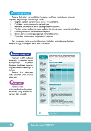 Proses Pembelajaran

Peserta didik akan mempraktikkan kegiatan modifikasi media tanam tanaman
sayuran. Kegiatannya yaitu sebagai berikut.
1.	 Siapkan alat dan bahan dengan tepat sesuai rencana.
2.	 Praktikkan setiap tahapan teknik budidaya.
3.	 Rawatlah tanaman dan amati setiap perkembangannya.
4.	 Tuliskan setiap hasil pengamatan pada lembar pengamatan yang telah disediakan.
5.	 Fotolah/gambarkan setiap tahapan kegiatan.
6.	 Disiplin dan penuh tanggung jawab merawat tanaman.
7.	 Perhatikan keselamatan kerja selama kegiatan.
Beri penguatan pada peserta didik untuk melakukan setiap tahapan kegiatan
dengan sungguh-sungguh, tekun, teliti, dan sabar.

I nteraksi Orang Tua

Kegiatan praktik budidaya
dilakukan di sekolah secara
berkelompok.
Praktikkan
kegiatan budidaya tanaman
sayuran bersama keluarga di
rumah.
Peserta didik membawa
satu tanaman untuk dirawat
di rumah.

Pengayaan

Peserta didik
membandingkan keadaan
tanaman yang ditanam di
rumah dan sekolah.

Keselamatan
Kerja
Perhatikanlah!

Pada	 proses	
kegiatan	
budidaya,	 kamu	
perlu	 memahami	
keselamatan	
kerja.	 Tips	
berikut	 ini	 perlu	
diperhatikan	
saat	 kegiatan	
budidaya.
1.Hati-hati	 saat	
menggunakan	
pupuk	 dan	
pestisida	 yang	
berbahan	 kimia.
2.Gunakan	
masker,	
sarung	 tangan,	
dan	 baju	
tertutup	 saat	
menyemprot	
pestisida.
3.Lebih	
disarankan	
menggunakan	
pupuk	 dan	
pestisida	 alami	
yang	 lebih	
aman	 dan	
tidak	 merusak	
lingkungan.
4.Cuci	 tangan	
menggunakan	
sabun	 setelah	
melakukan	
kegiatan.

128

144

Lakukan	pengamatan	dengan	teliti.	Amati	setiap	proses,	kemudian	
catat	 semua	 informasi	 yang	 didapat.	 Kamu	 akan	 merasakan	
keagungan	dan	kebesaran	Tuhan	Yang	Maha	Esa	melalui	berbagai	
ciptaan-Nya,	dengan	mengamati	pertumbuhan	dan	perkembangan	
tanaman.
Lembar Kerja 9 (LK-9)
Jenis	 tanaman	 sayuran	 yang	 dibudidayakan:	 ........................
Tempat	 menanam:.....................................................................
Tanggal	 tanam:..........................................................................
Pengamatan Budidaya
Hari

pengamatan

Tinggi tanaman
(cm)

Jumlah daun

Keterangan

Hari	 ke-3
Hari	 ke-6
Hari	 ke-9
Hari	 ke-12
Hari	 ke-22
Hari	 ke-29
Hari	 ke-36
Hari	 ke-43
Hari	 ke-50

Lembar Kerja 10 (LK-10)
Kelompok	 	 	
:	 ………………………………………..
Nama	 anggota	
:	 ………………………………………..
Kelas	 	
	 	
:	 ………………………………………..
Laporan Praktik Budidaya Tanaman Sayuran
1.	 Perencanaan	
	 Menentukan	 jenis	 tanaman,	 modifikasi	 media	 tanam	 	
	 atau,	 membuat	 jadwal	 kegiatan	 budidaya,	 menyusun	 	
	 kebutuhan	 sarana	 produksi	 dan	 menentukan	 tugas	 	 	
	 individu
2.	 Persiapan	 sarana	 produksi	
	 Mempersiapkan	 bahan	 dan	 alat
3.	 Proses	 modifikasi	 media	 tanam	
	 Persiapan	 media,	 pembibitan,	 penanaman,	 perawatan	 	
	 (penyiraman,	 penyulaman,	 penyiangan,	 pembumbunan,	 	
	 pemupukan,	 pengendalian	 OPT)	 panen	 dan	 pascapanen
4.	 Evaluasi	 kegiatan	 budidaya	 tanaman	 sayuran

Kelas VII SMP/MTs

Buku Guru kelas VII SMP/MTs

 