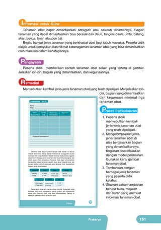 Informasi untuk Guru

Tanaman obat dapat dimanfaatkan sebagian atau seluruh tanamannya. Bagian
tanaman yang dapat dimanfaatkan bisa berasal dari daun, tangkai daun, umbi, batang,
akar, bunga, buah ataupun biji.
Begitu banyak jenis tanaman yang berkhasiat obat bagi tubuh manusia. Peserta didik
diajak untuk bersyukur atas nikmat keberagaman tanaman obat yang bisa dimanfaatkan
oleh manusia dalam kehidupannya.

Pengayaan

Peserta didik memberikan contoh tanaman obat selain yang tertera di gambar.
Jelaskan ciri-ciri, bagian yang dimanfaatkan, dan kegunaannya.

Remedial

Menyebutkan kembali jenis-jenis tanaman obat yang telah dipelajari. Menjelaskan ciriciri, bagian yang dimanfaatkan
dan kegunaan minimal tiga
Lembar Kerja 1 (LK-1)
tanaman obat.

Proses Pembelajaran

Nama : ......................................................................................
Kelas : ........................................................................................
Identifikasi Tanaman Obat
Nama

Tanaman Obat

Ciri-Ciri

Bagian yang

Fisik

Kegunaan

Dimanfaatkan

1.	Peserta didik
menyebutkan kembali
jenis-jenis tanaman obat
yang telah dipelajari.
2.	Mengelompokkan jenisjenis tanaman obat di
atas berdasarkan bagian
yang dimanfaatkannya.
Kegiatan bisa dilakukan
dengan model permainan.
Gunakan kartu gambar
tanaman obat.
3.	Tambahkan dengan
berbagai jenis tanaman
yang peserta didik
ketahui.
4.	Siapkan bahan tambahan
berupa buku, majalah
dan koran yang memuat
informasi tanaman obat.

Ungkapan perasaanmu

Tanaman obat dapat tumbuh dengan baik hampir di seluruh
wilayah Indonesia. Setiap daerah mempunyai keunggulan produk
tanaman obat yang dihasilkan. Adakah tanaman obat produk unggulan
daerahmu? Beragam jenis tanaman obat mulai dikembangkan dan
diteliti secara klinis khasiatnya. Tanaman obat dapat dimanfaatkan
berdasarkan bagian tanaman, seperti: daun, akar, rimpang, buah, dan
bunga. Berikut contoh beberapa jenis tanaman obat berdasarkan
bagian yang dimanfaatkan.
Daun

Buah

• Katuk

• Jeruk nipis

• Rosela

• Mengkudu

• Mahkota dewa

Rimpang
• Kunyit

• Sirih

• Jahe
Akar

• Akar wangi
• Pasak bumi

Batang
•	 Kayu manis
•	 Brotowali

Bunga

Biji
•	 Lada
•	 Jintan

Setiap jenis tanaman membutuhkan kondisi lingkungan yang
berbeda. Kita perlu mengetahui syarat tumbuh dan karakteristik
setiap jenis tanaman obat yang akan dibudidayakan. Berikut ini
deskripsi beberapa jenis tanaman obat.

Prakarya

135

Prakarya

151

 